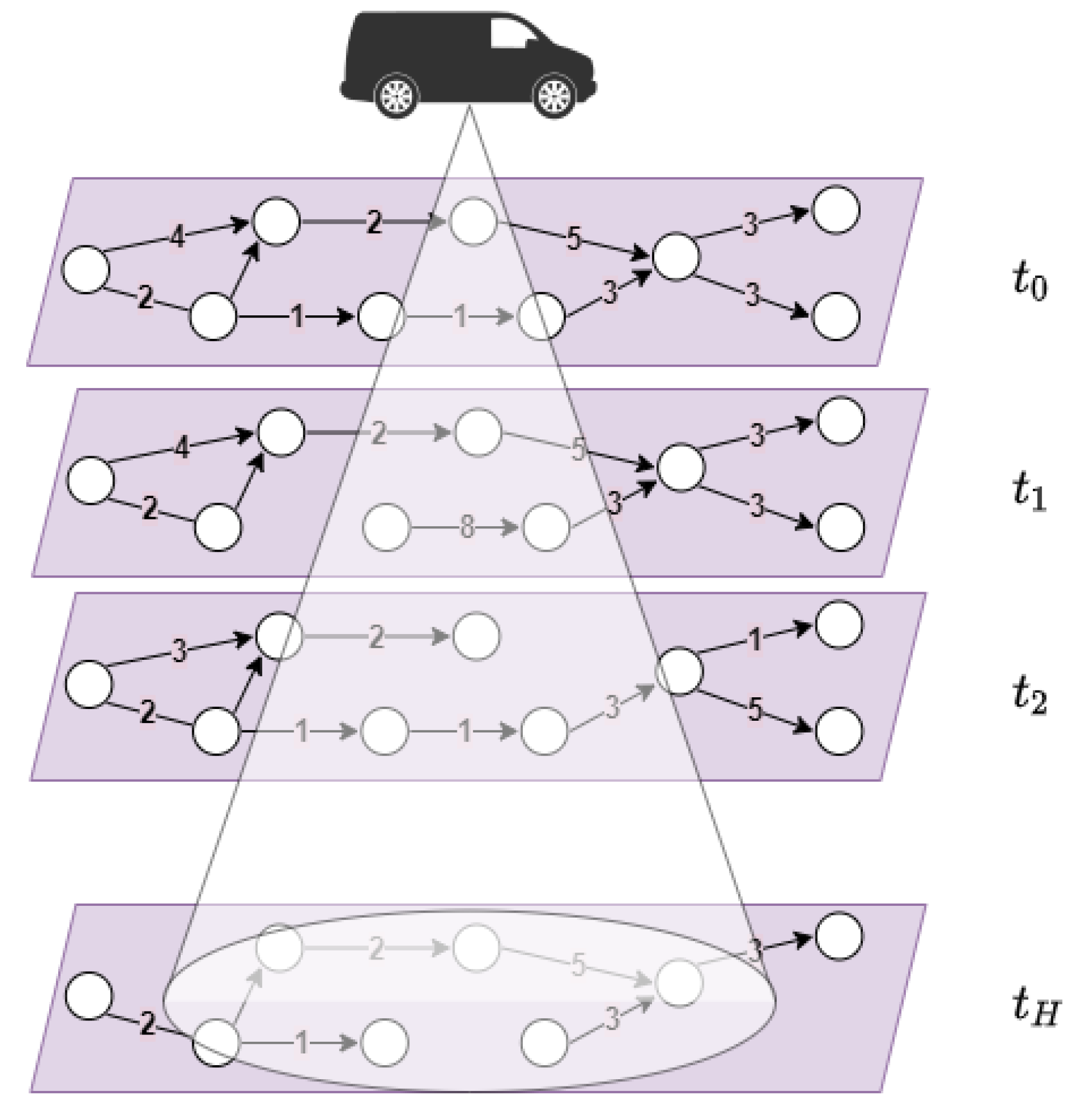 Futureinternet 14 00132 g005