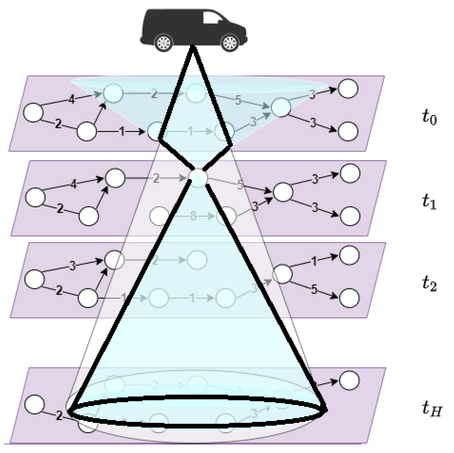 Futureinternet 14 00132 g006