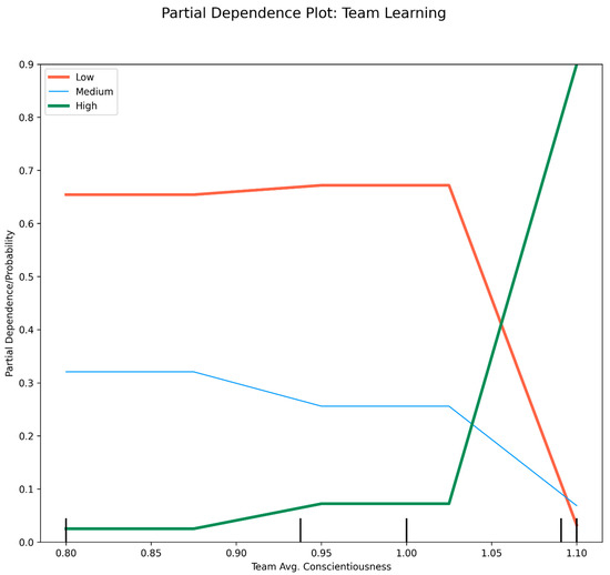 Futureinternet 14 00133 g0a3 550