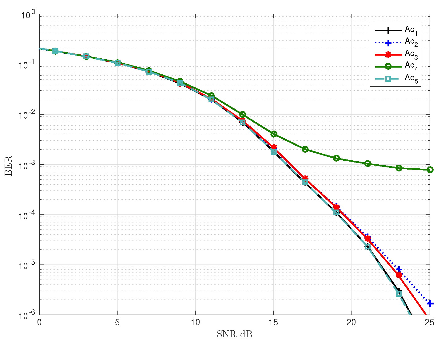 Futureinternet 14 00139 g011