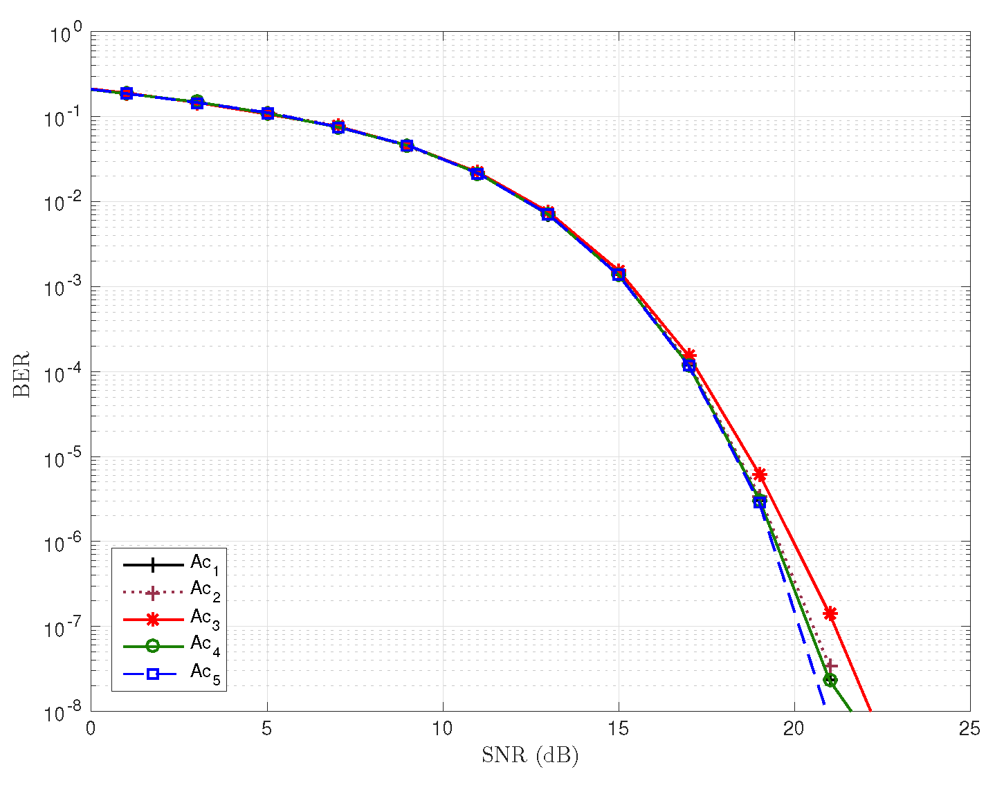 Futureinternet 14 00139 g012