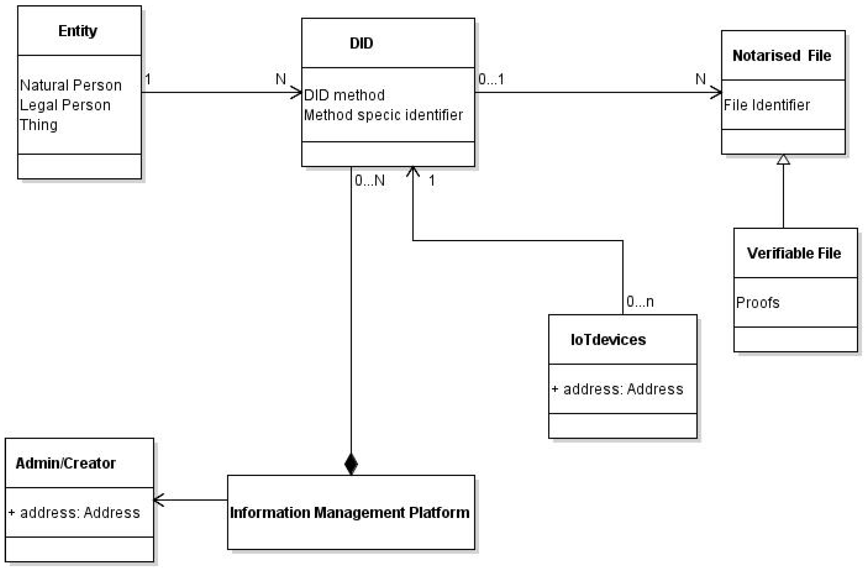 Futureinternet 14 00140 g004