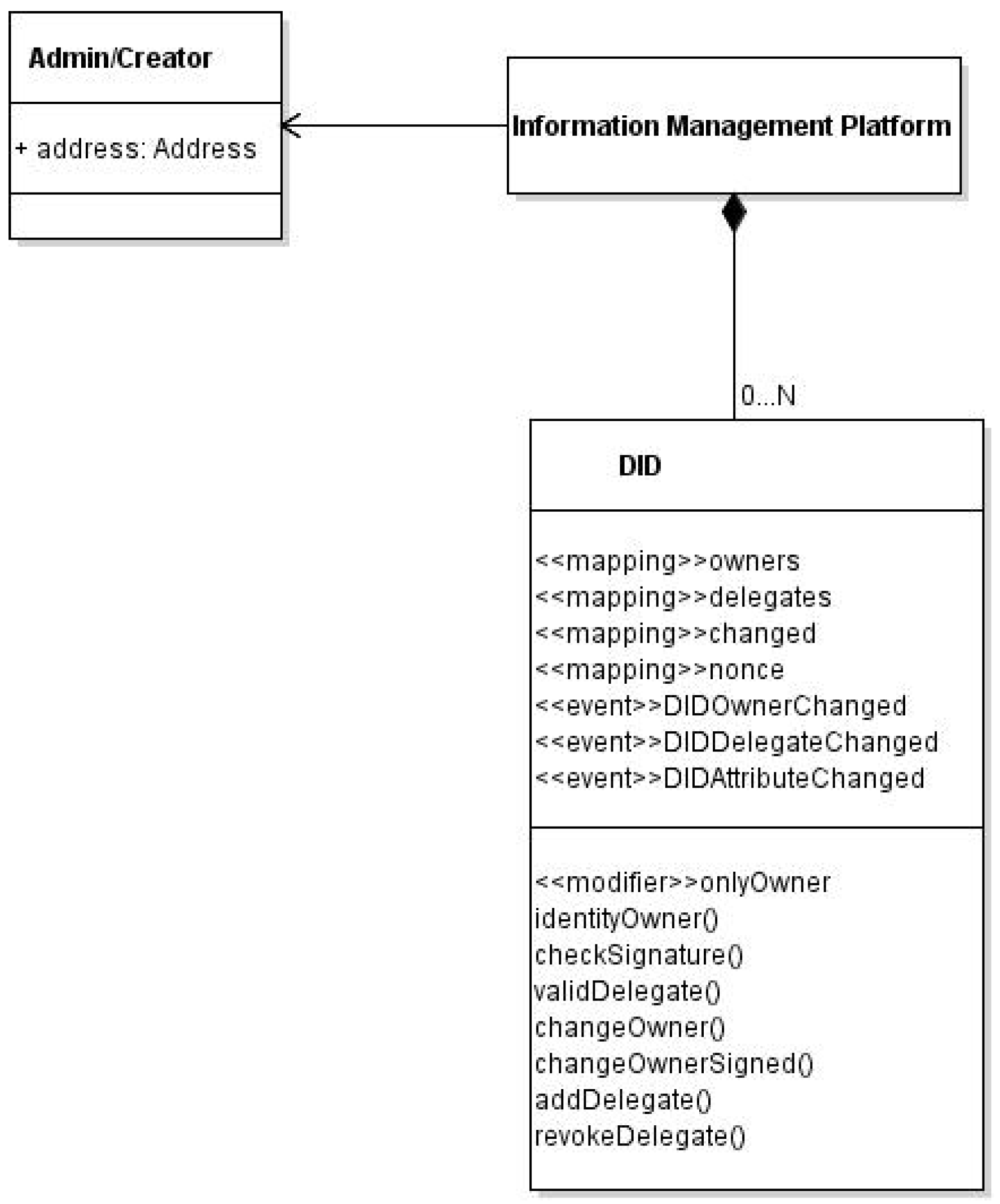 Futureinternet 14 00140 g007