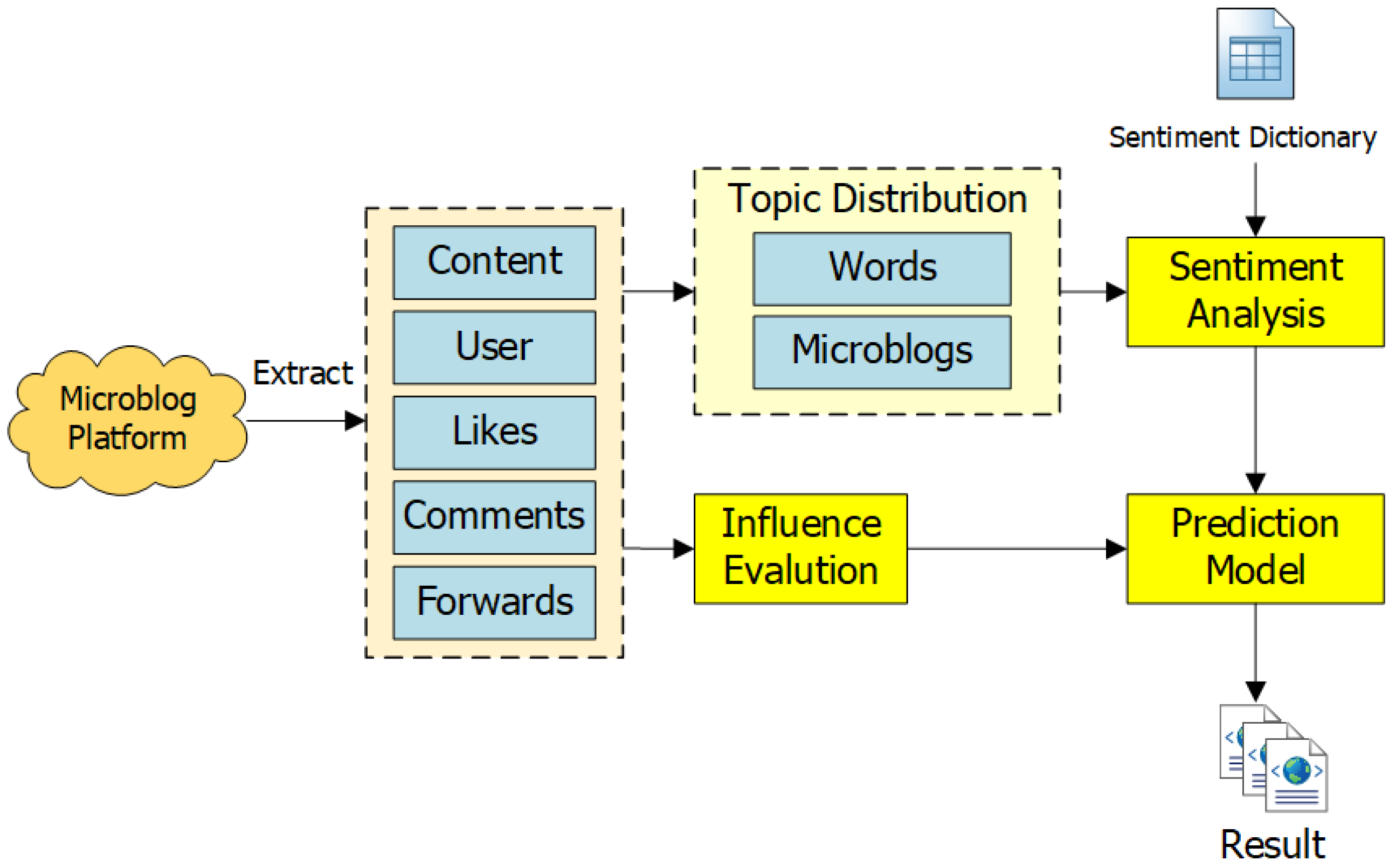 Futureinternet 14 00141 g001