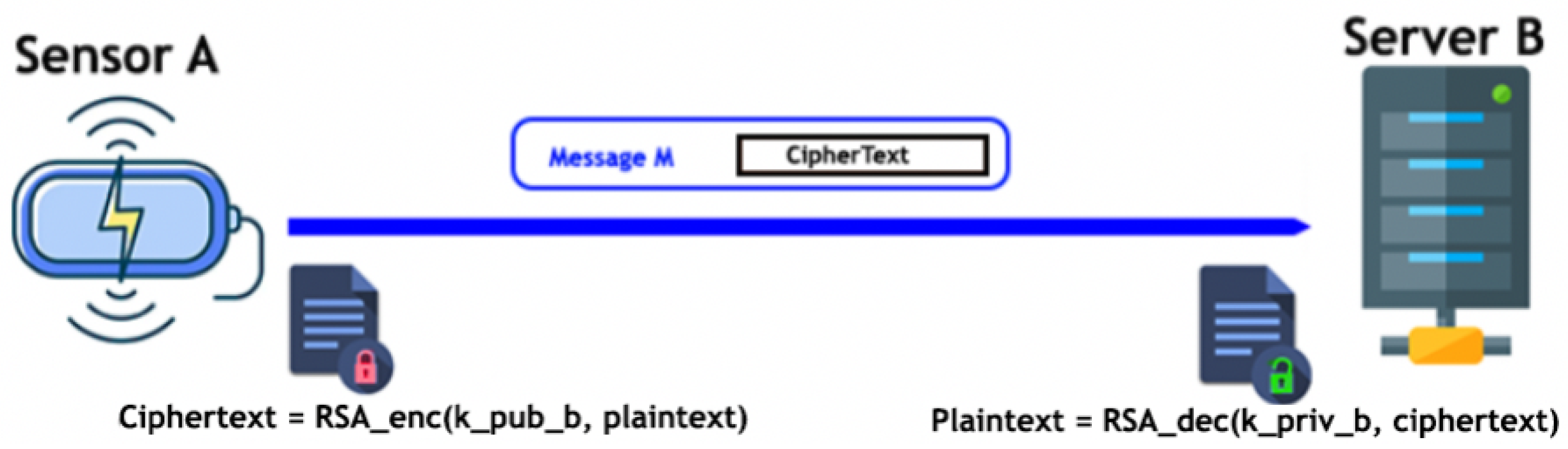 Futureinternet 14 00145 g004