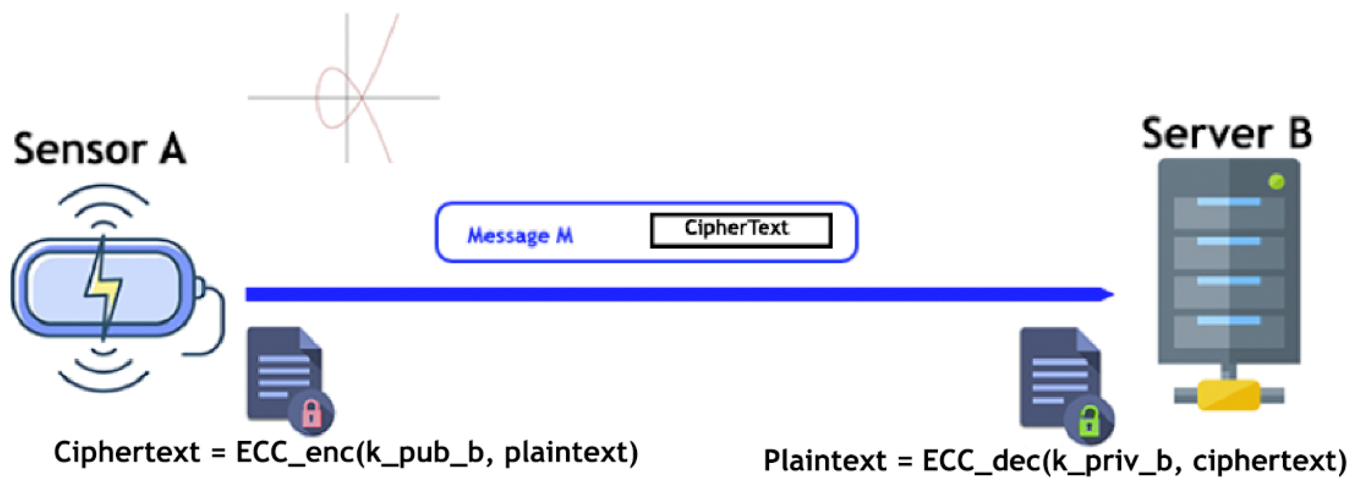 Futureinternet 14 00145 g006