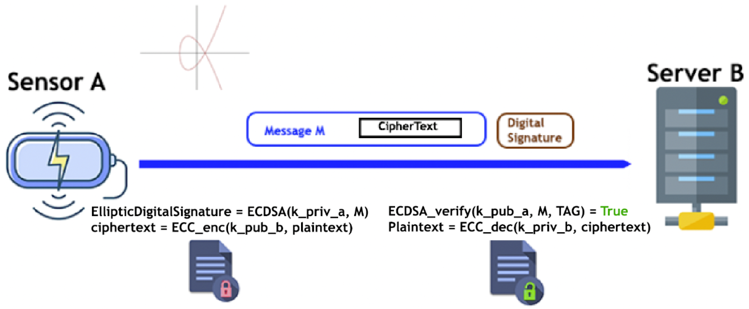 Futureinternet 14 00145 g007