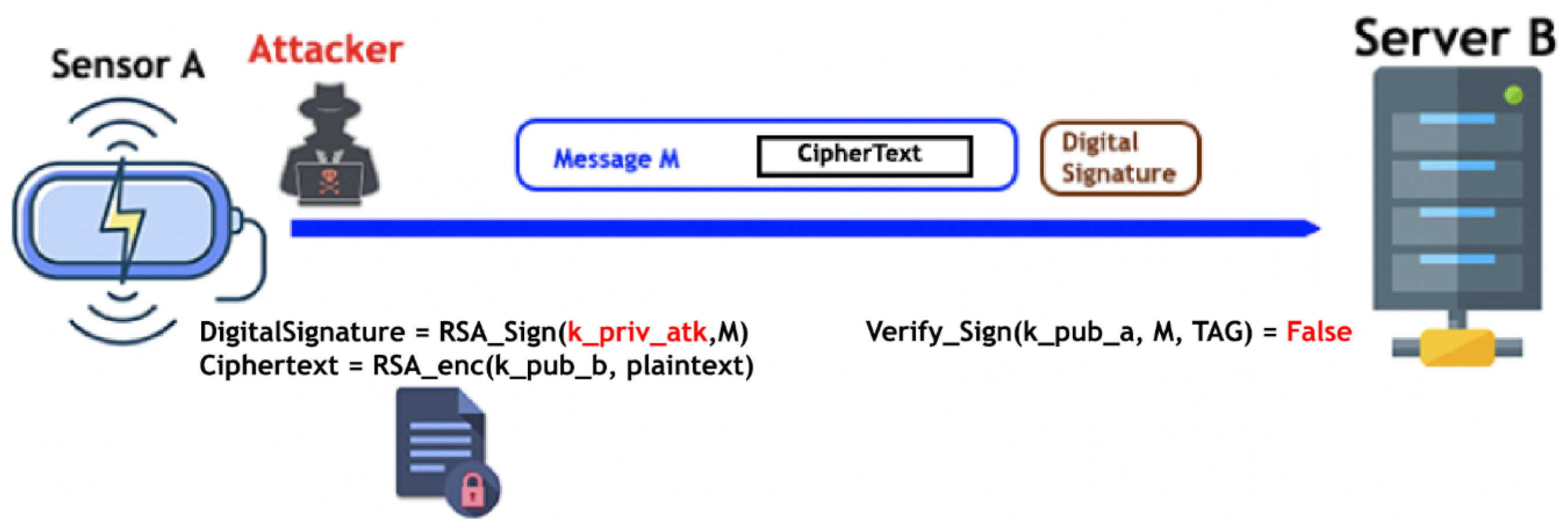 Futureinternet 14 00145 g008