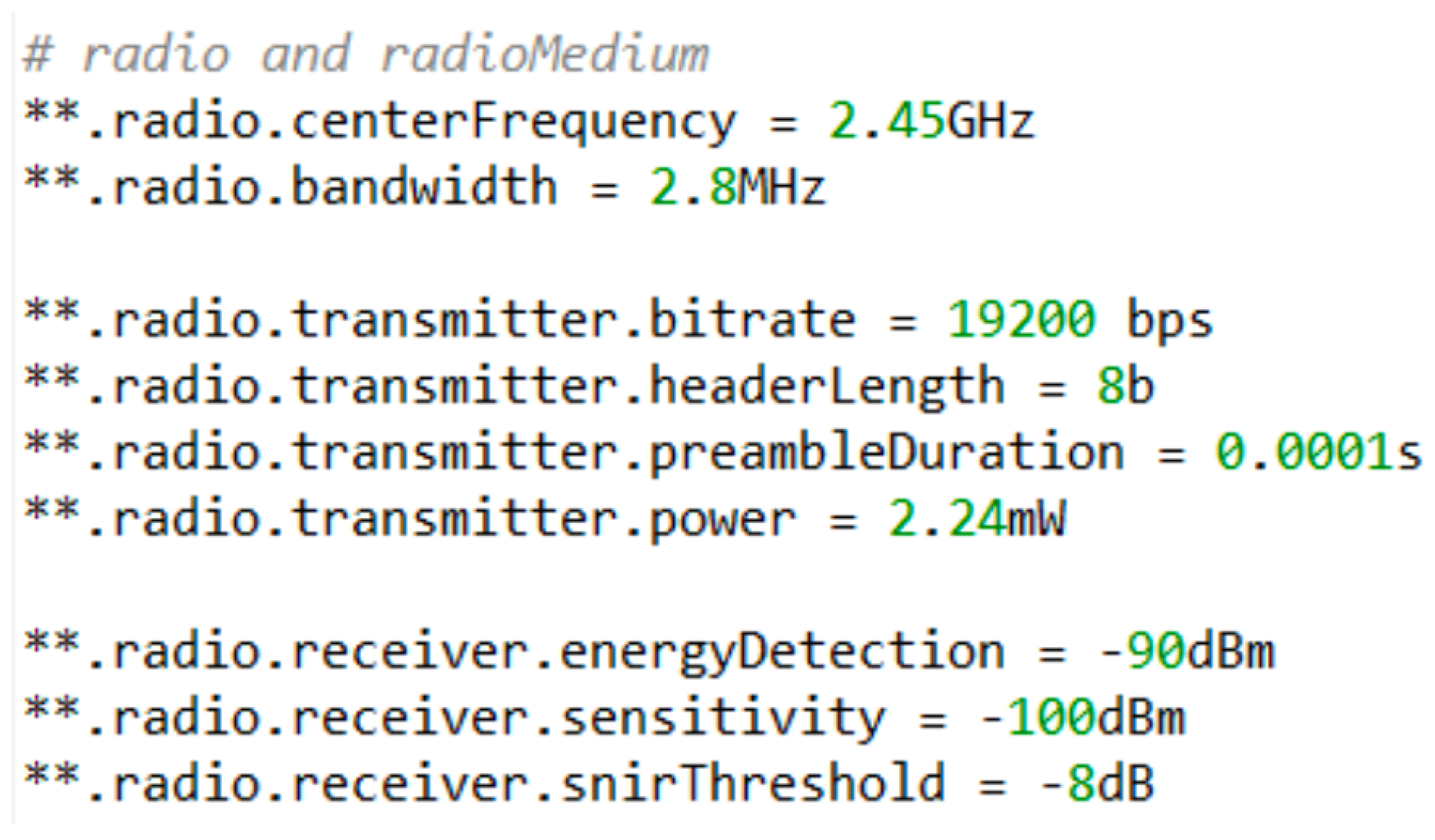 Futureinternet 14 00145 g009