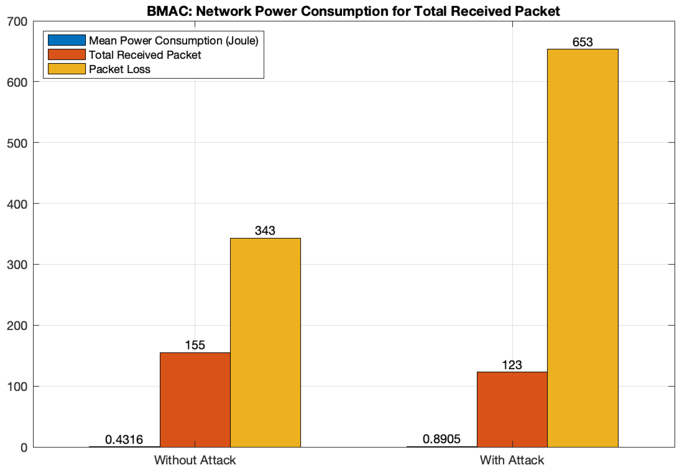 Futureinternet 14 00145 g012