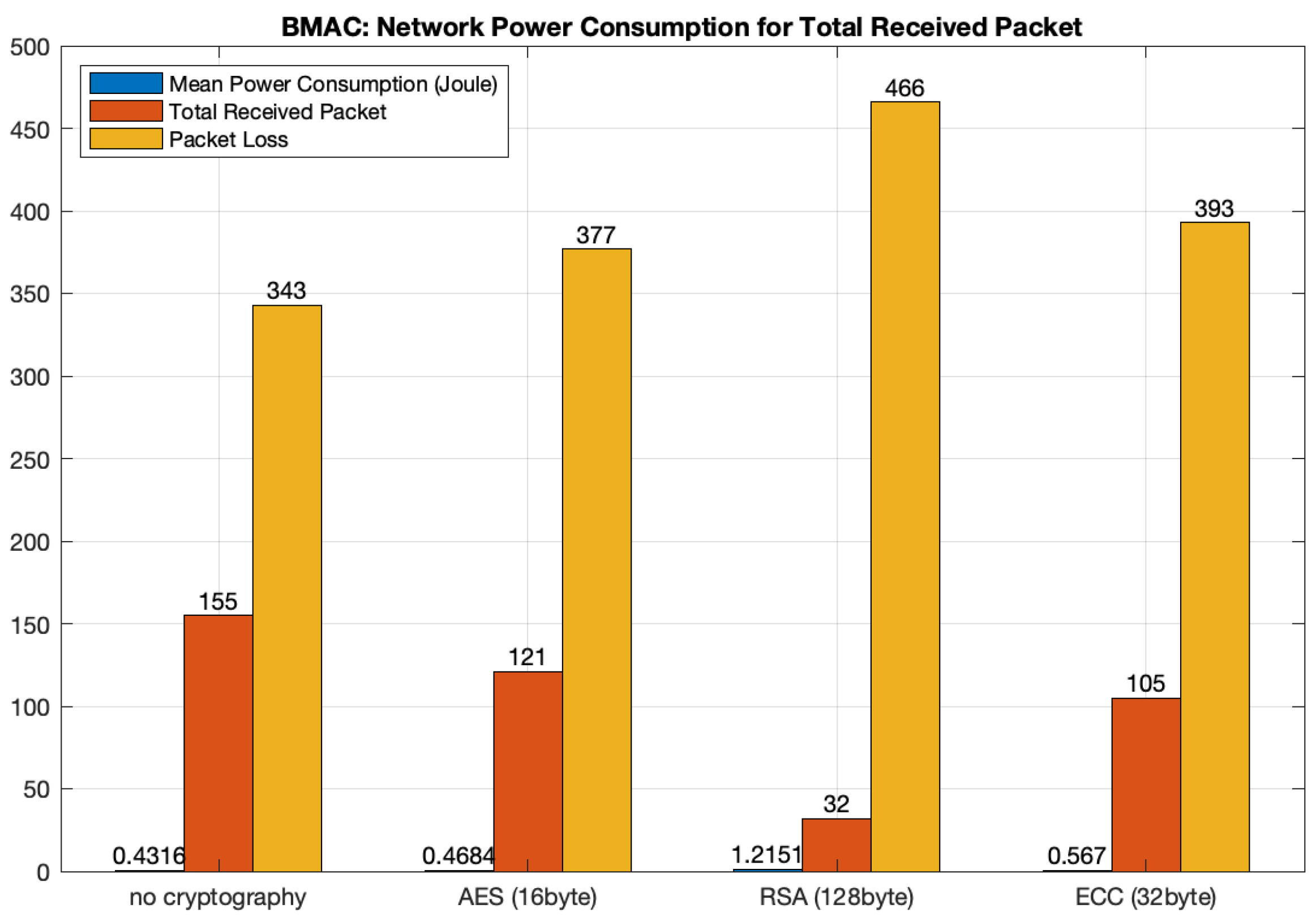 Futureinternet 14 00145 g013