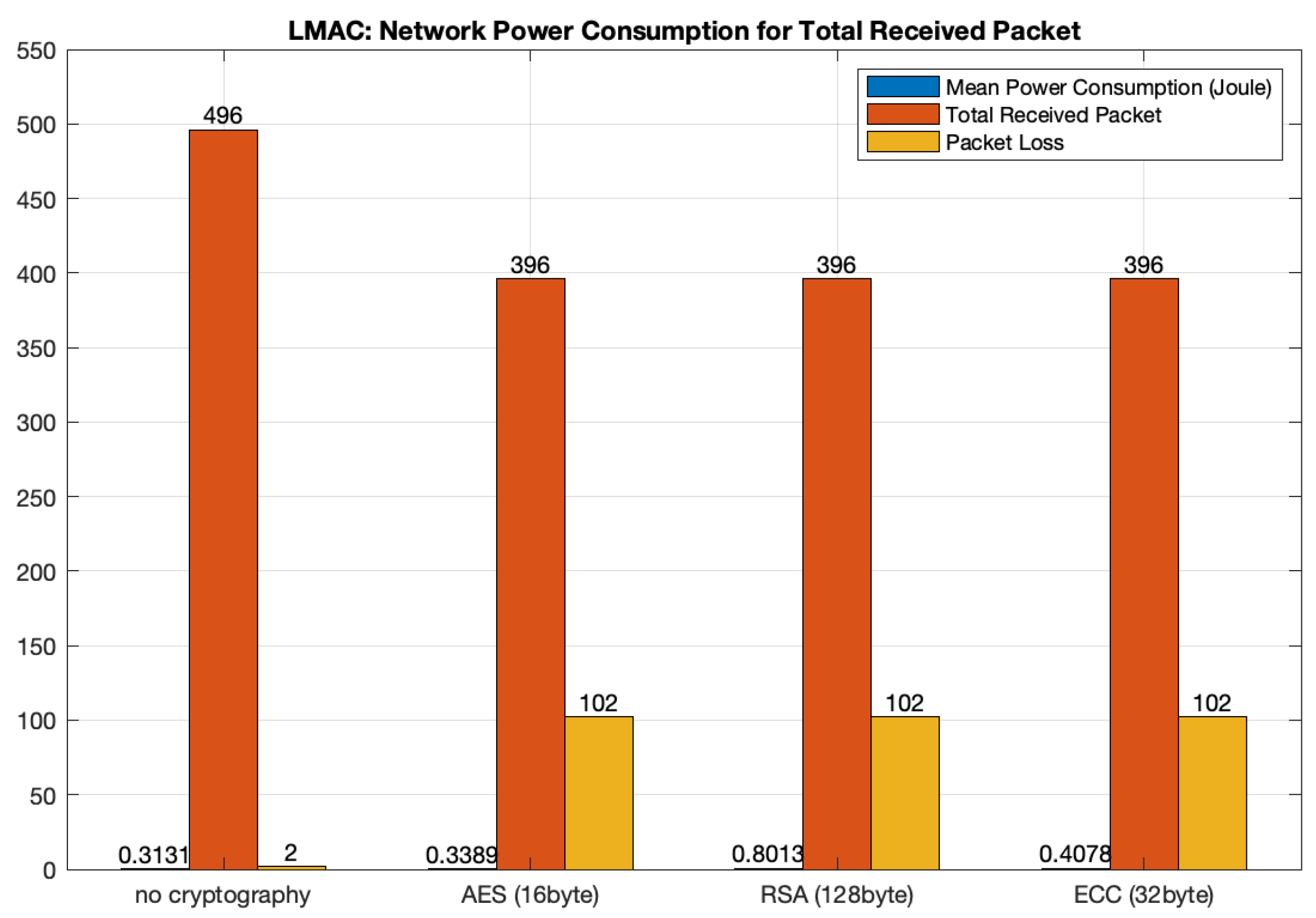 Futureinternet 14 00145 g014