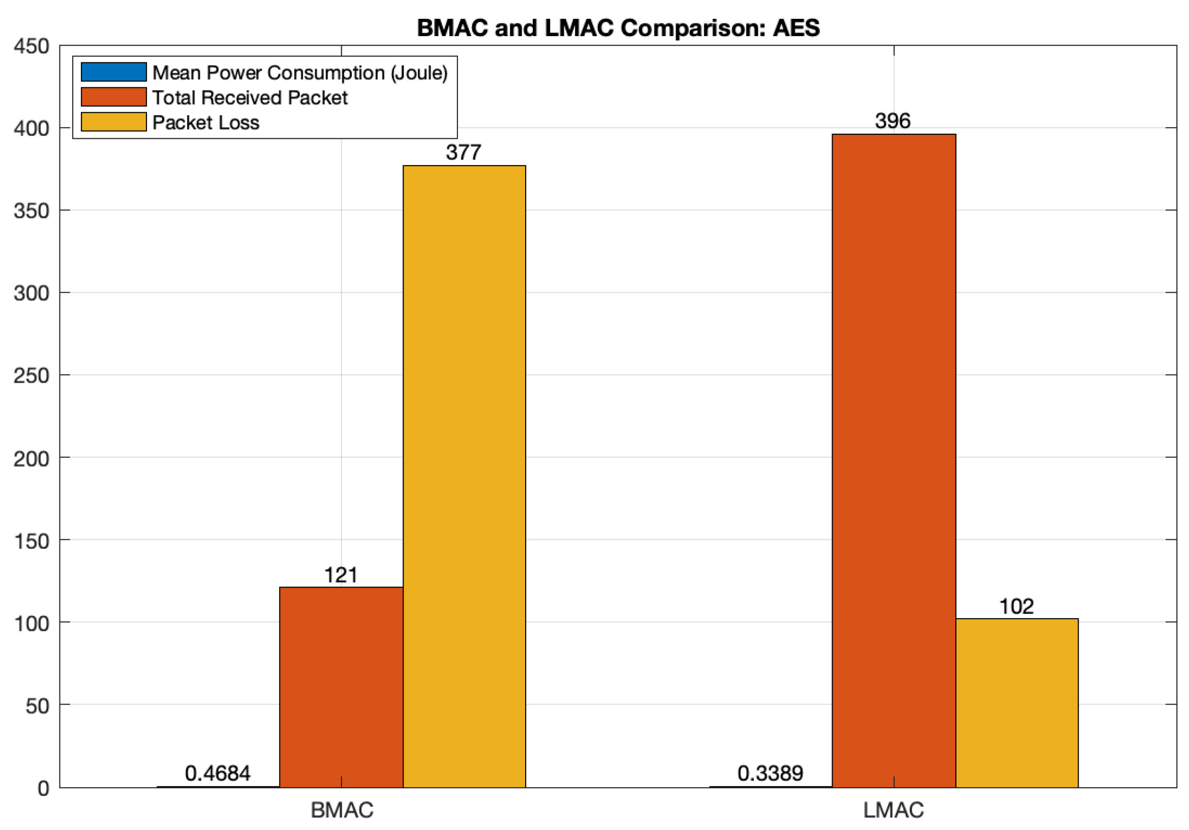Futureinternet 14 00145 g015