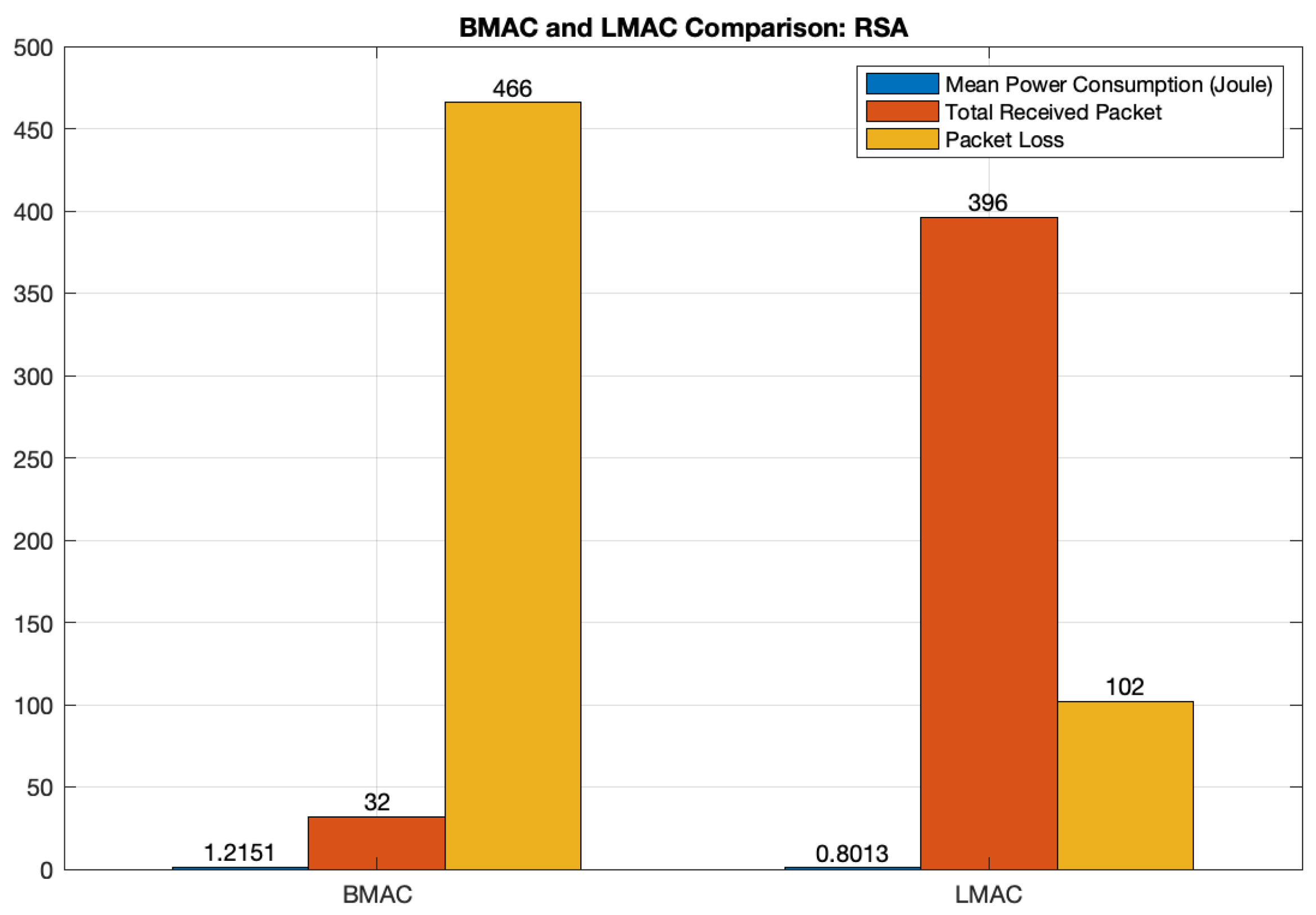 Futureinternet 14 00145 g016