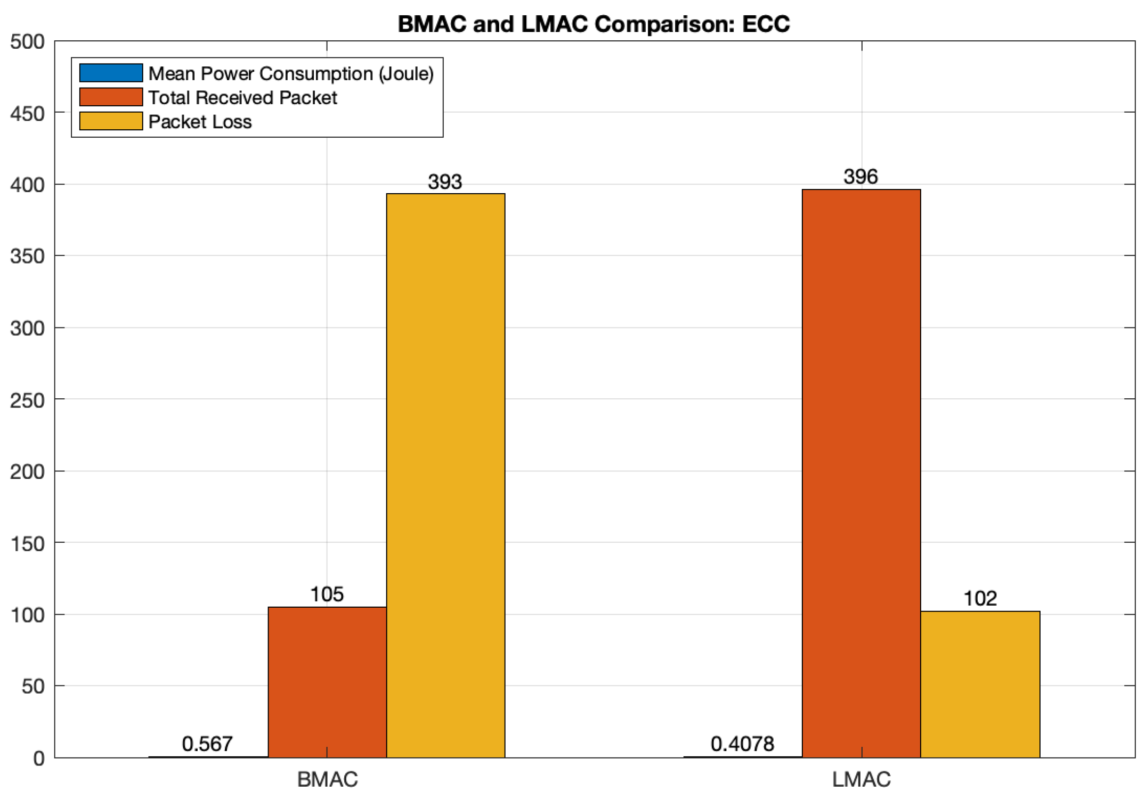 Futureinternet 14 00145 g017