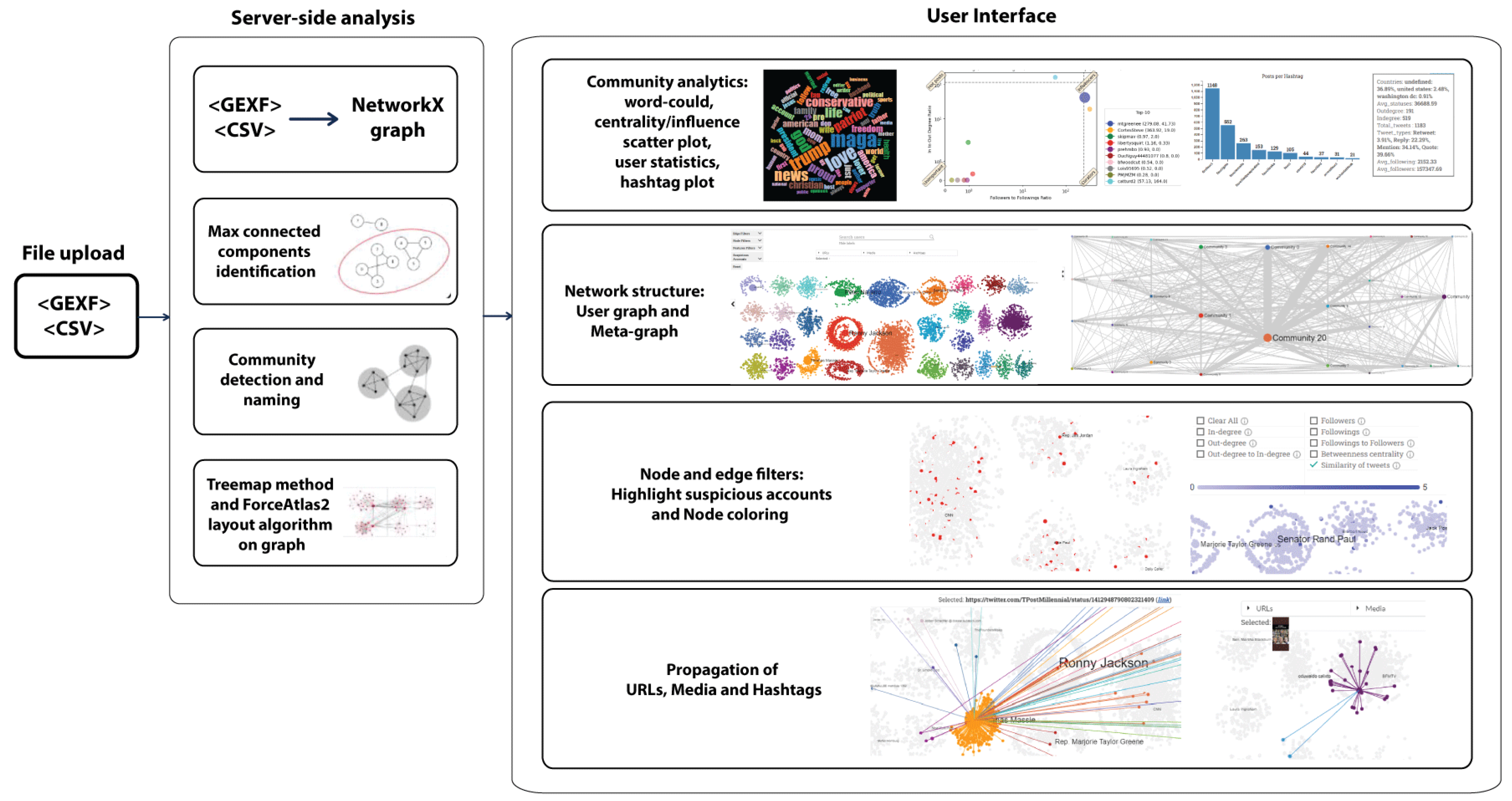 Futureinternet 14 00147 g001