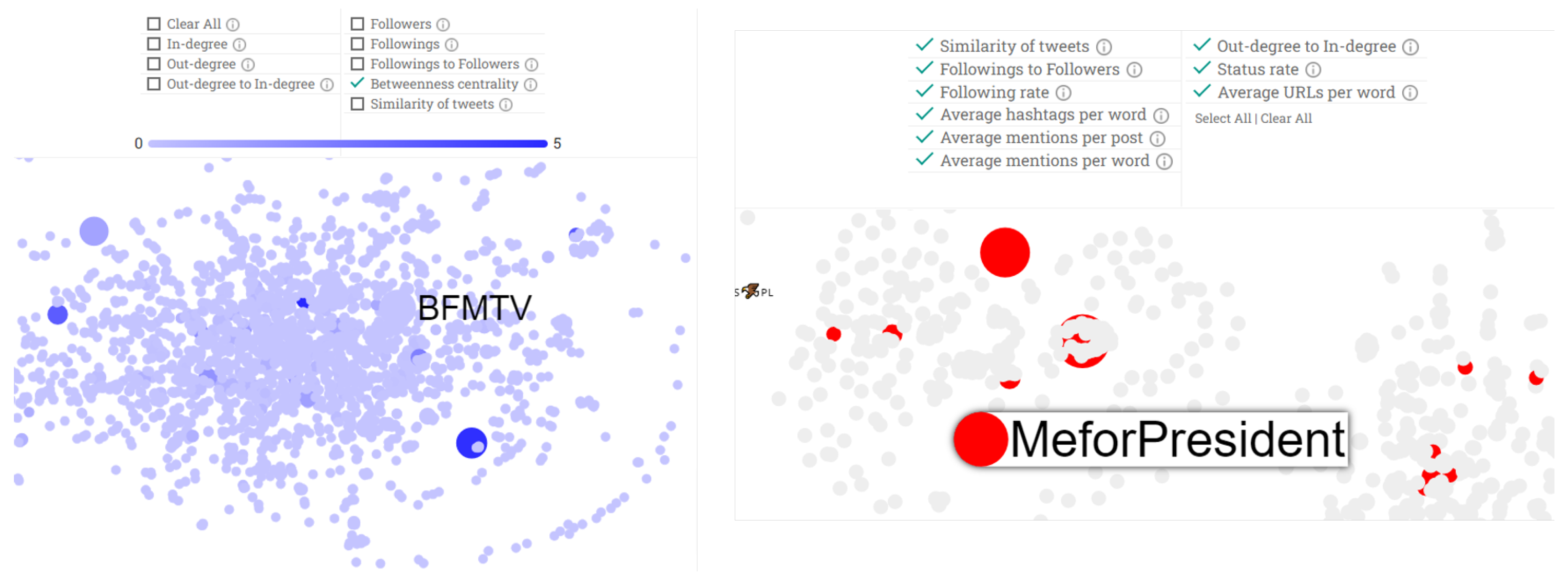 Futureinternet 14 00147 g005