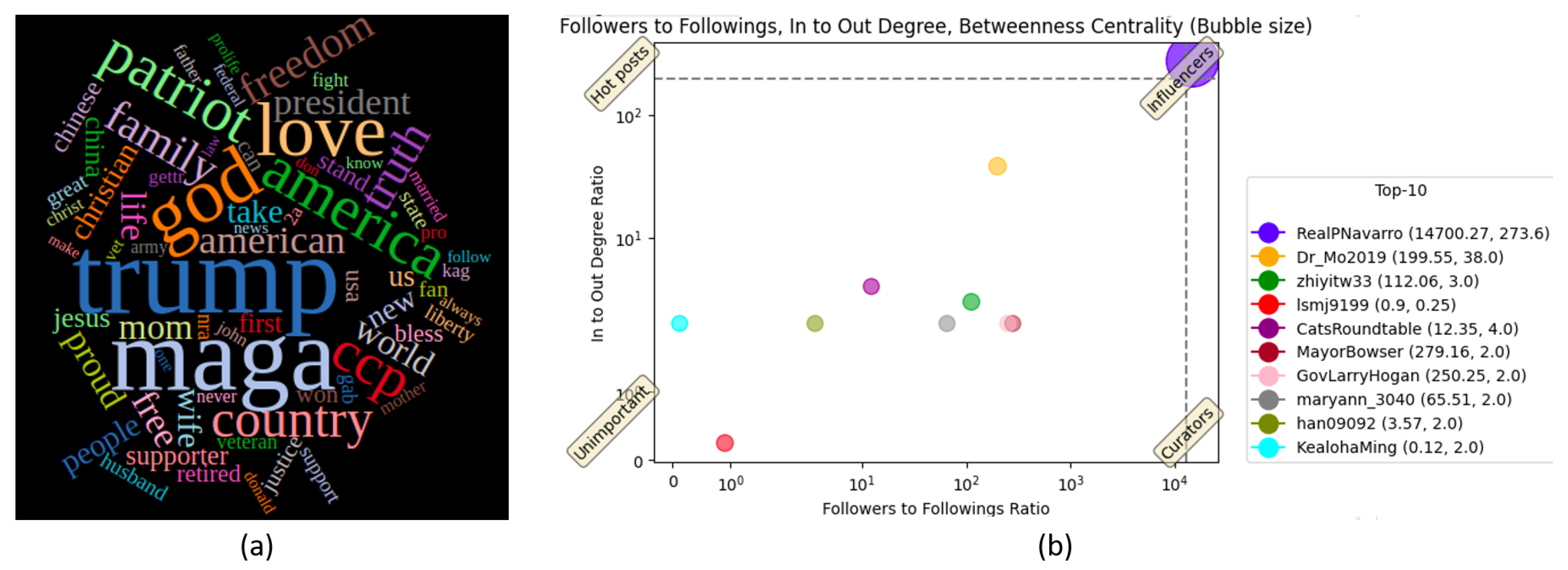 Futureinternet 14 00147 g008