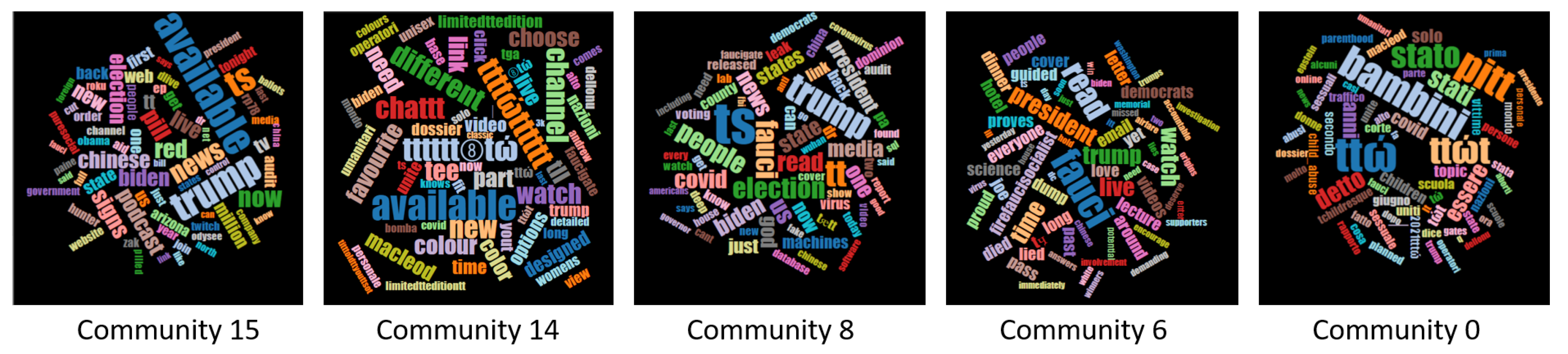 Futureinternet 14 00147 g011