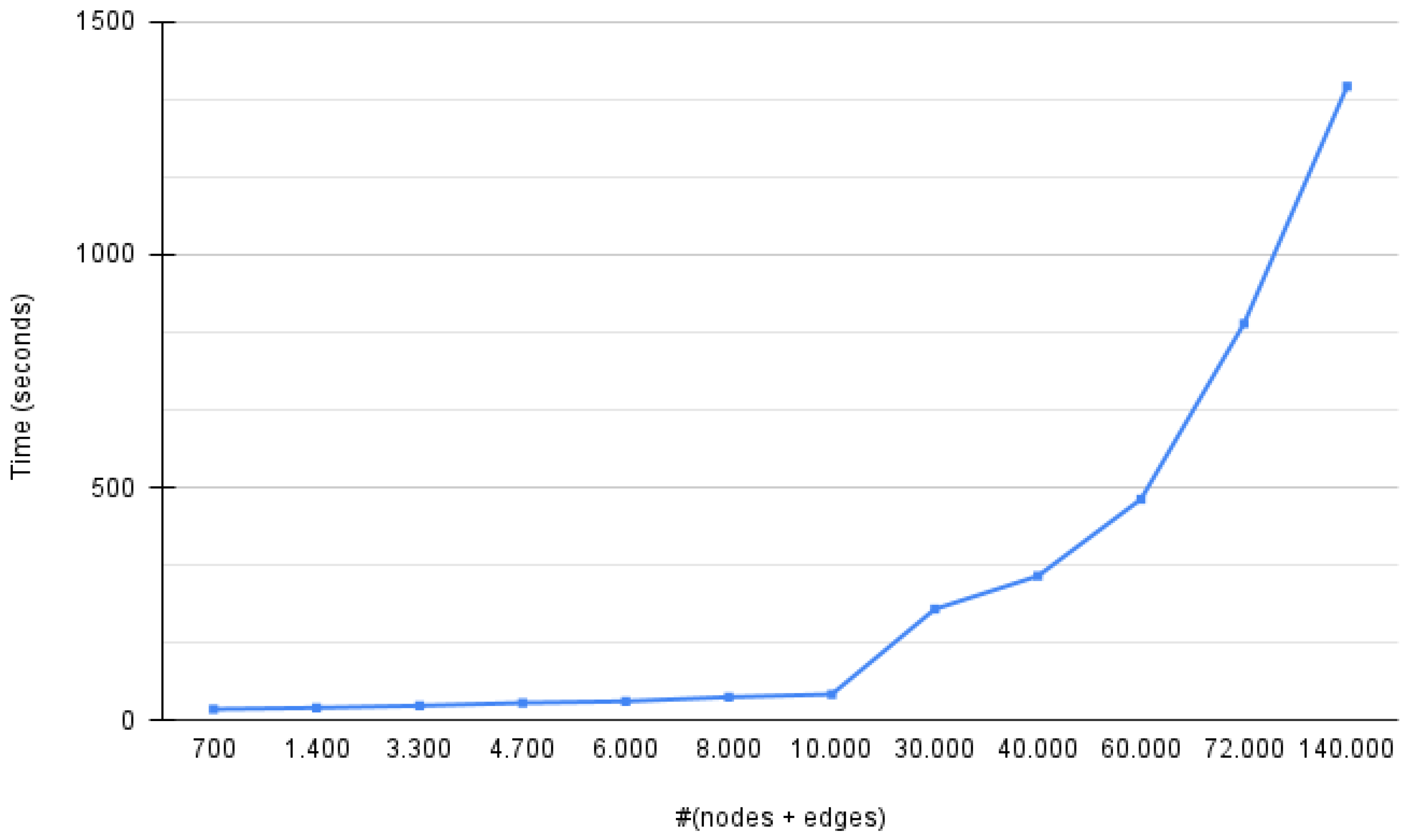 Futureinternet 14 00147 g013
