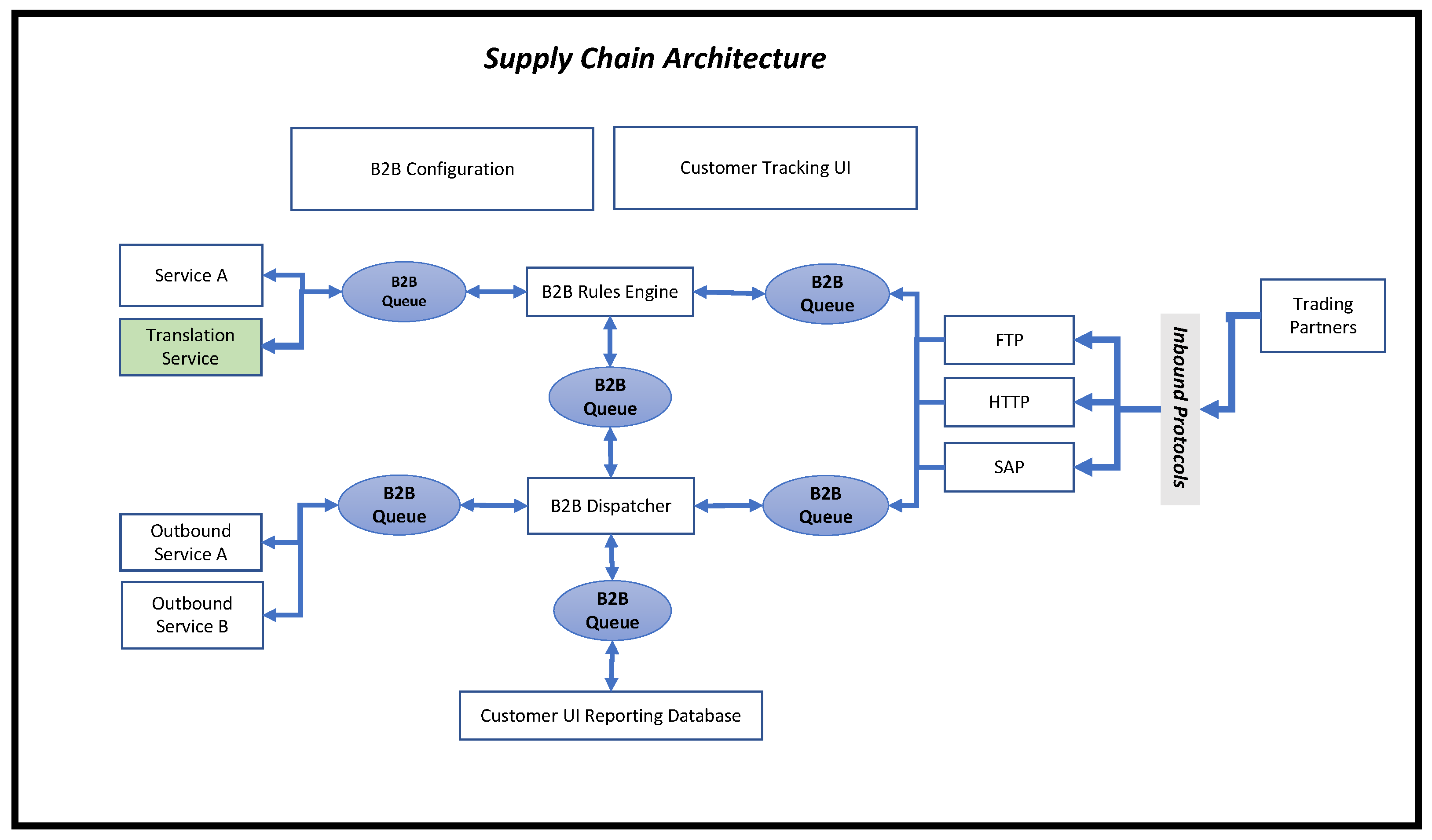 Futureinternet 14 00149 g001