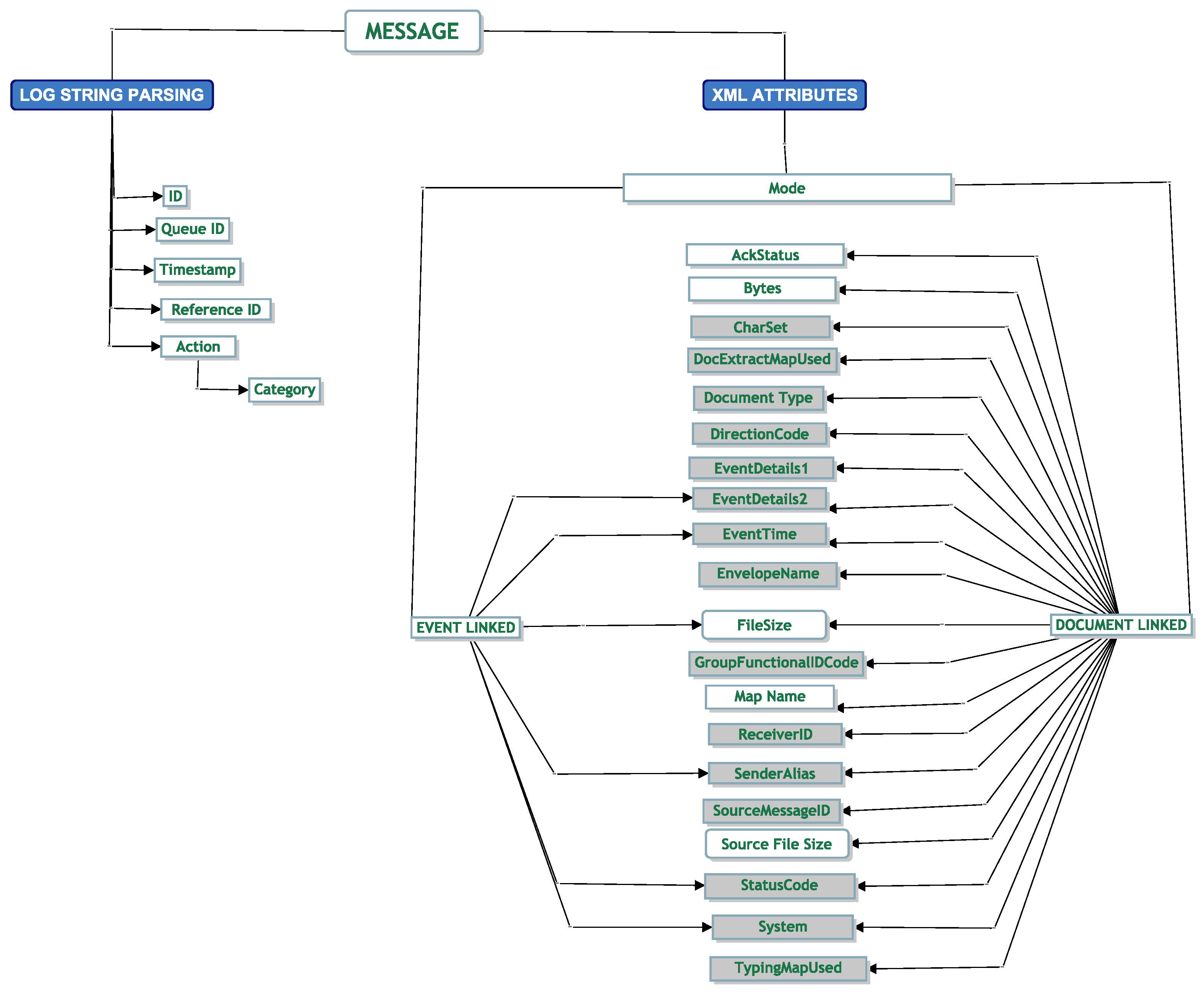 Futureinternet 14 00149 g004