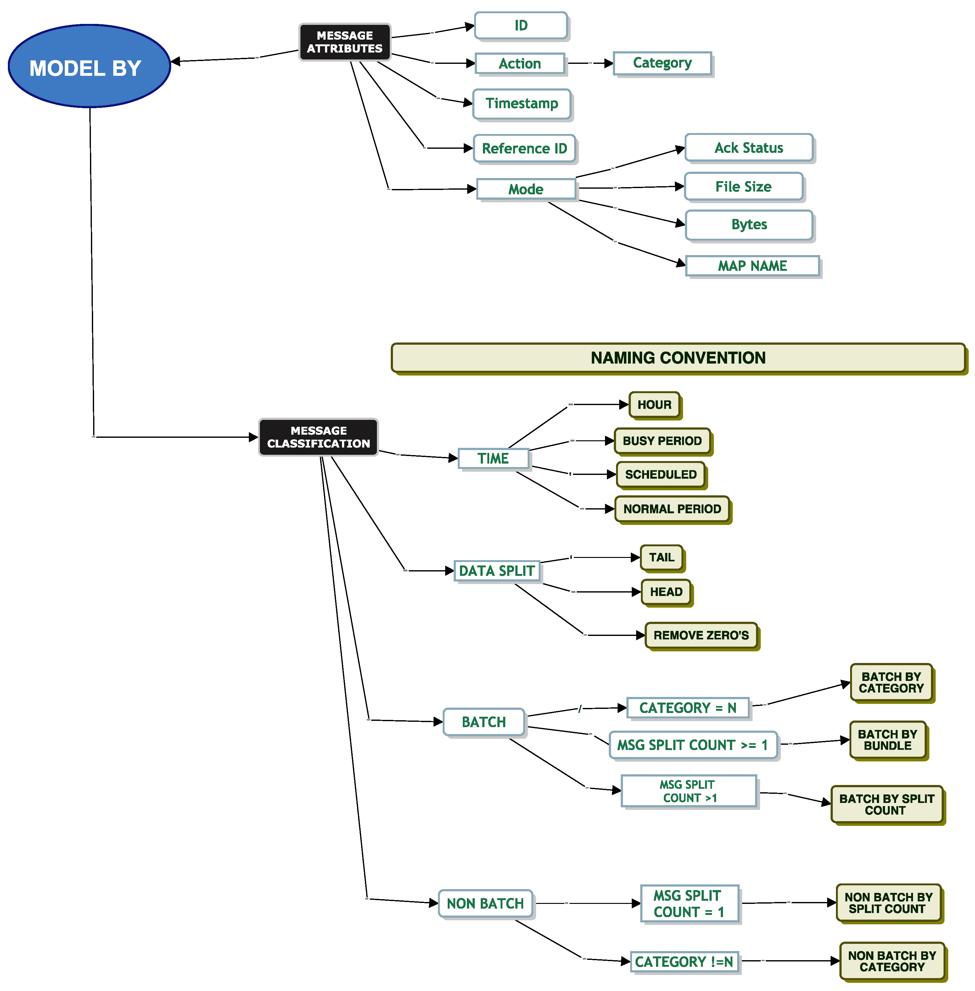 Futureinternet 14 00149 g005