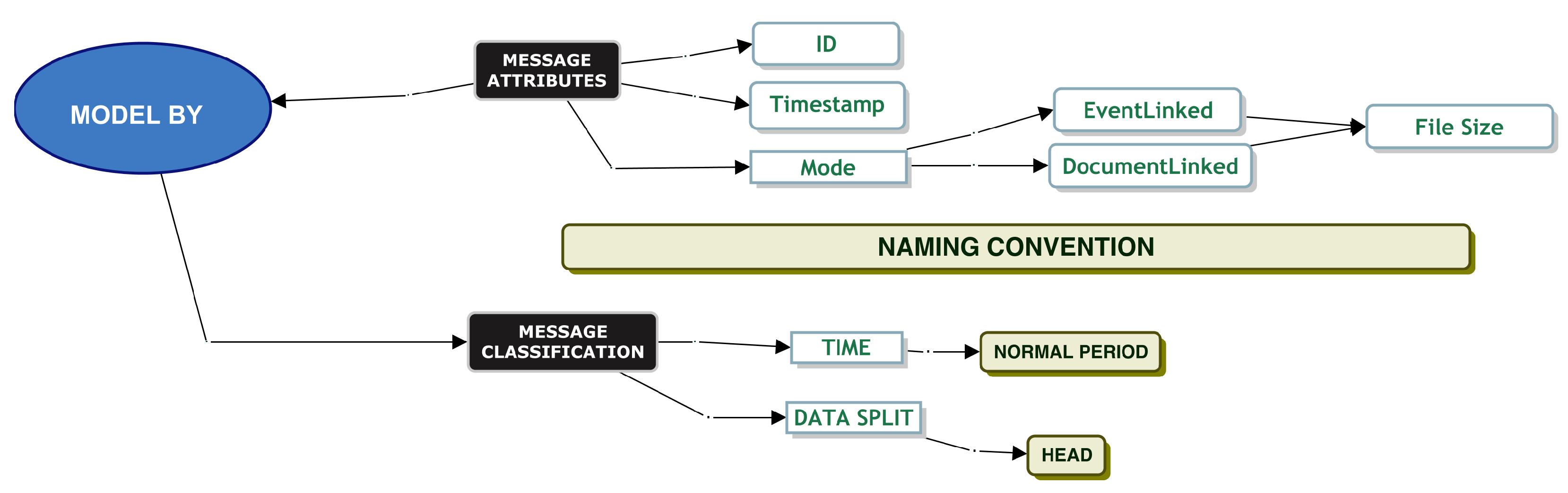 Futureinternet 14 00149 g007