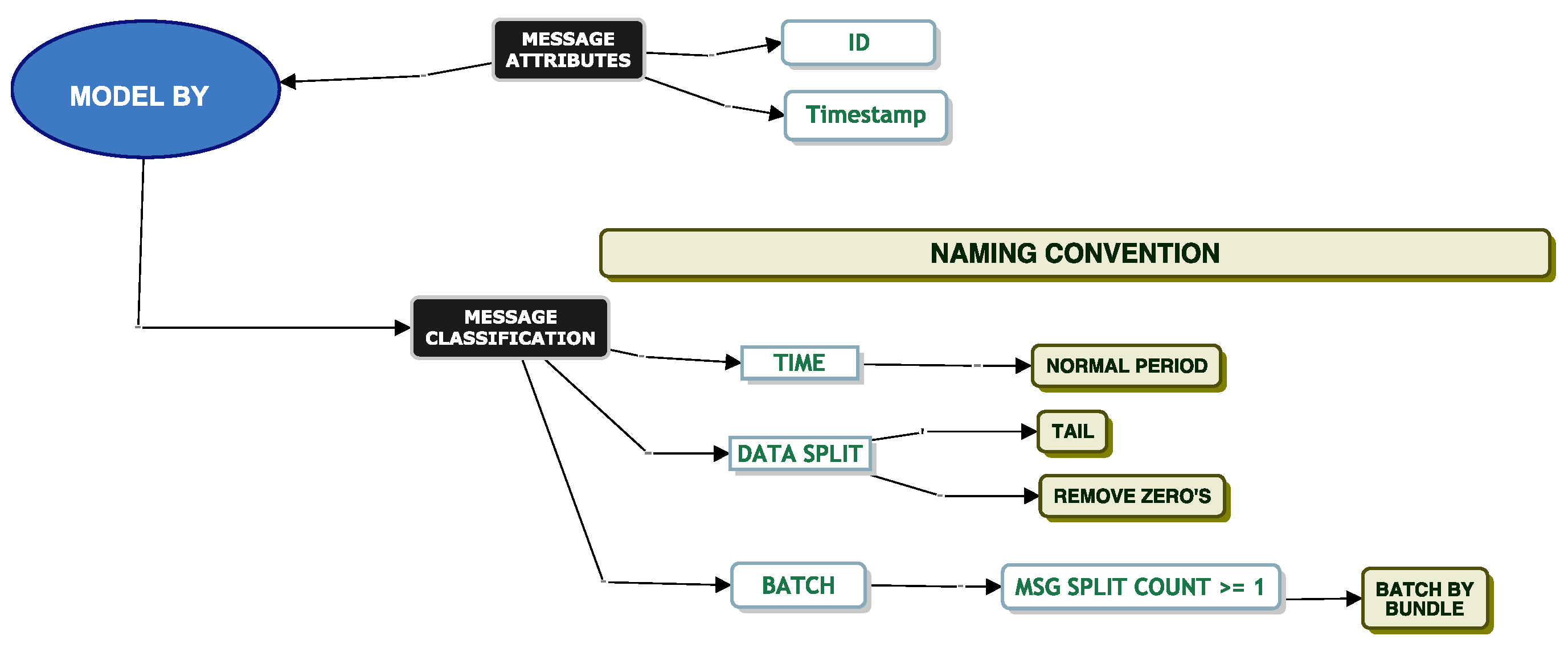 Futureinternet 14 00149 g012