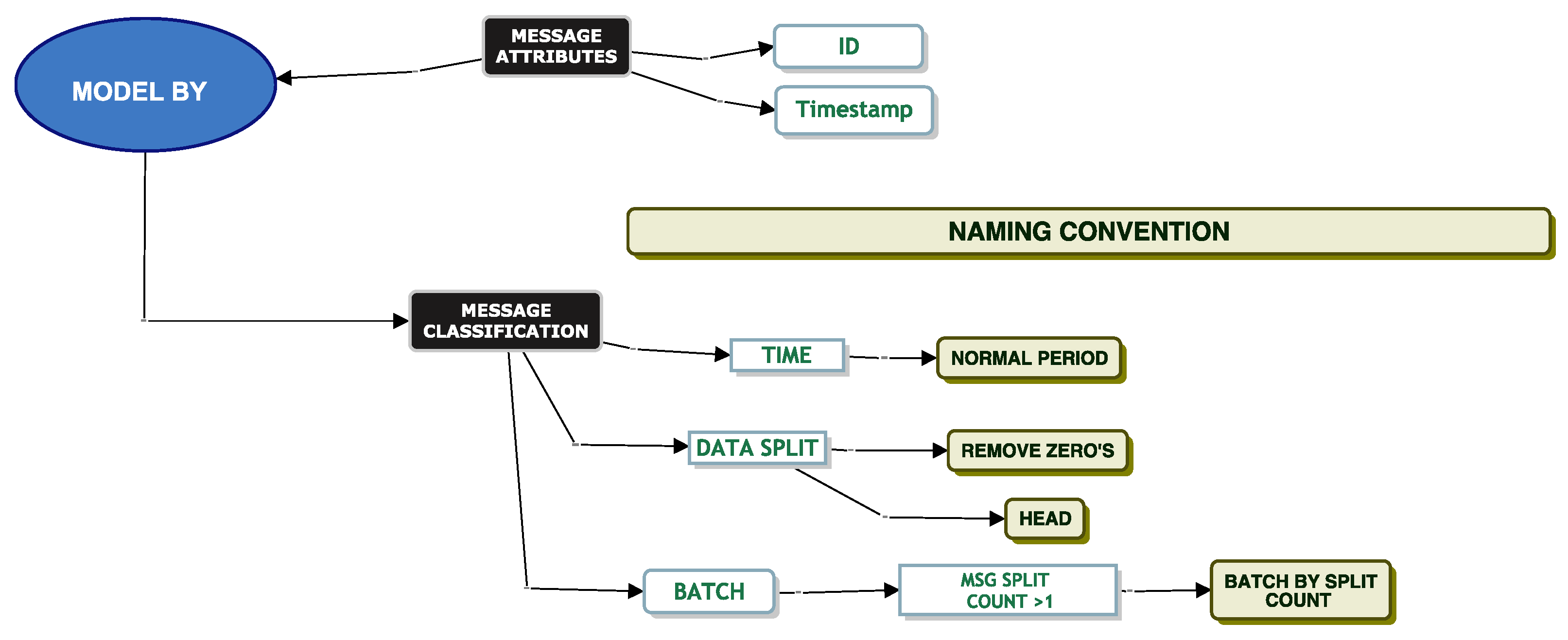 Futureinternet 14 00149 g015