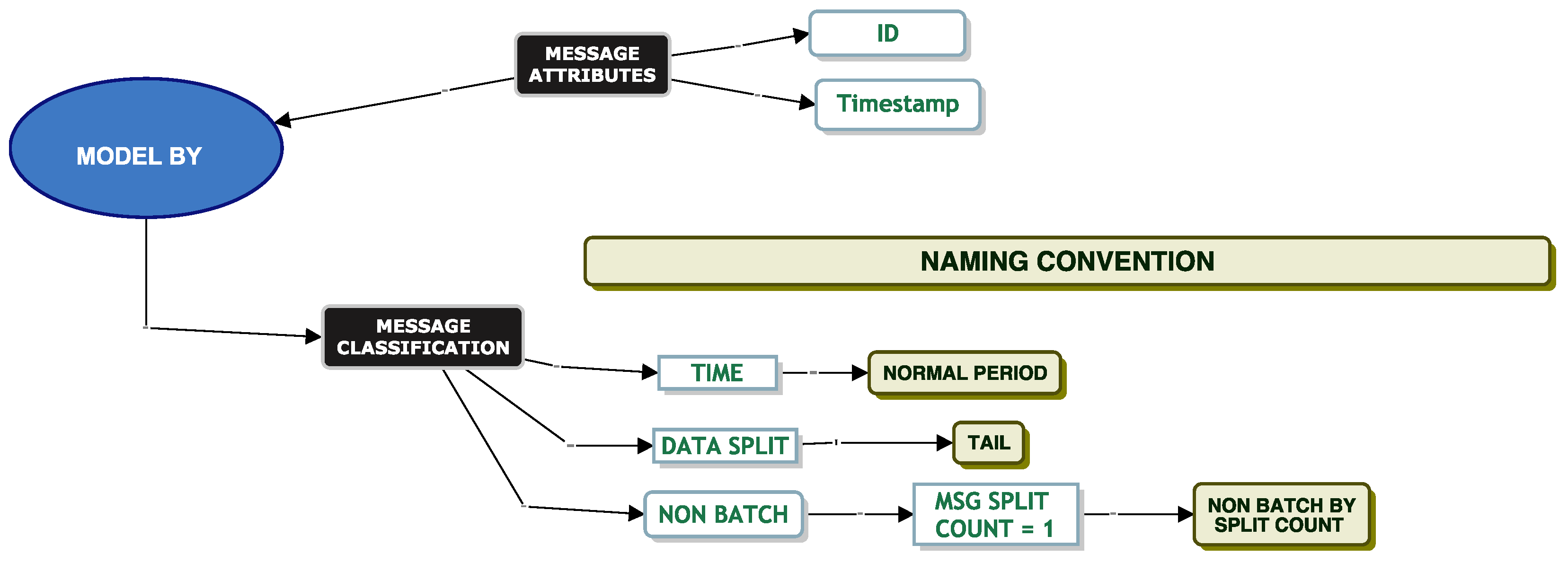 Futureinternet 14 00149 g017