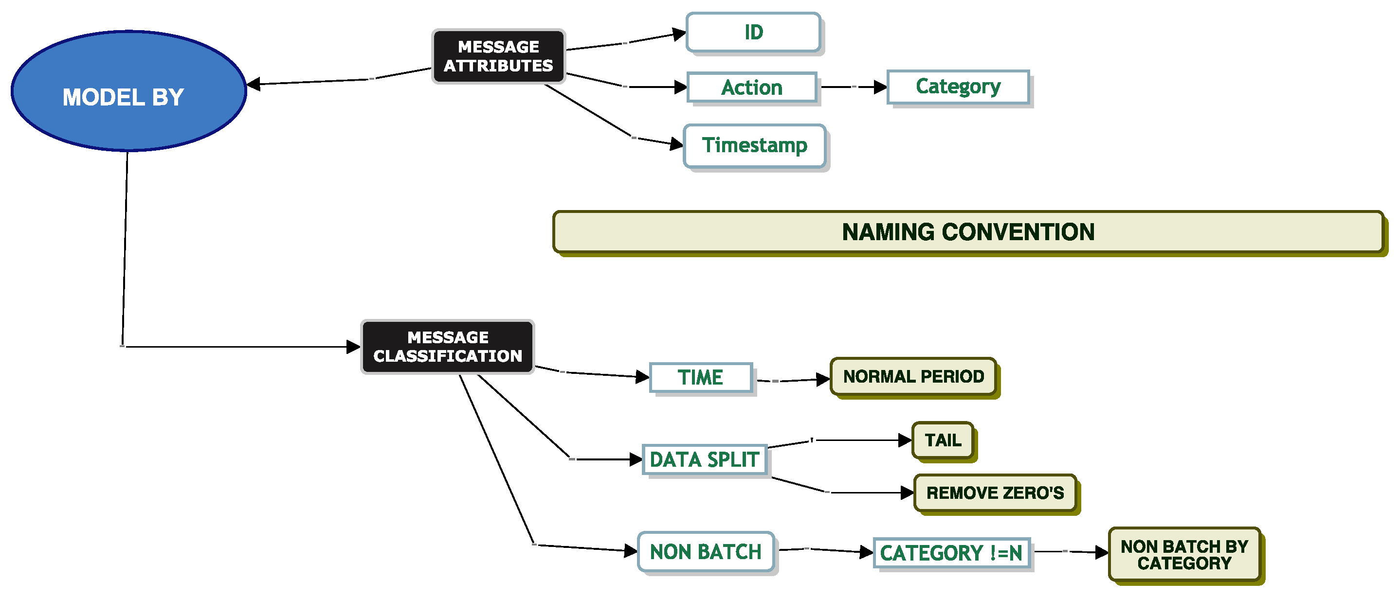 Futureinternet 14 00149 g019