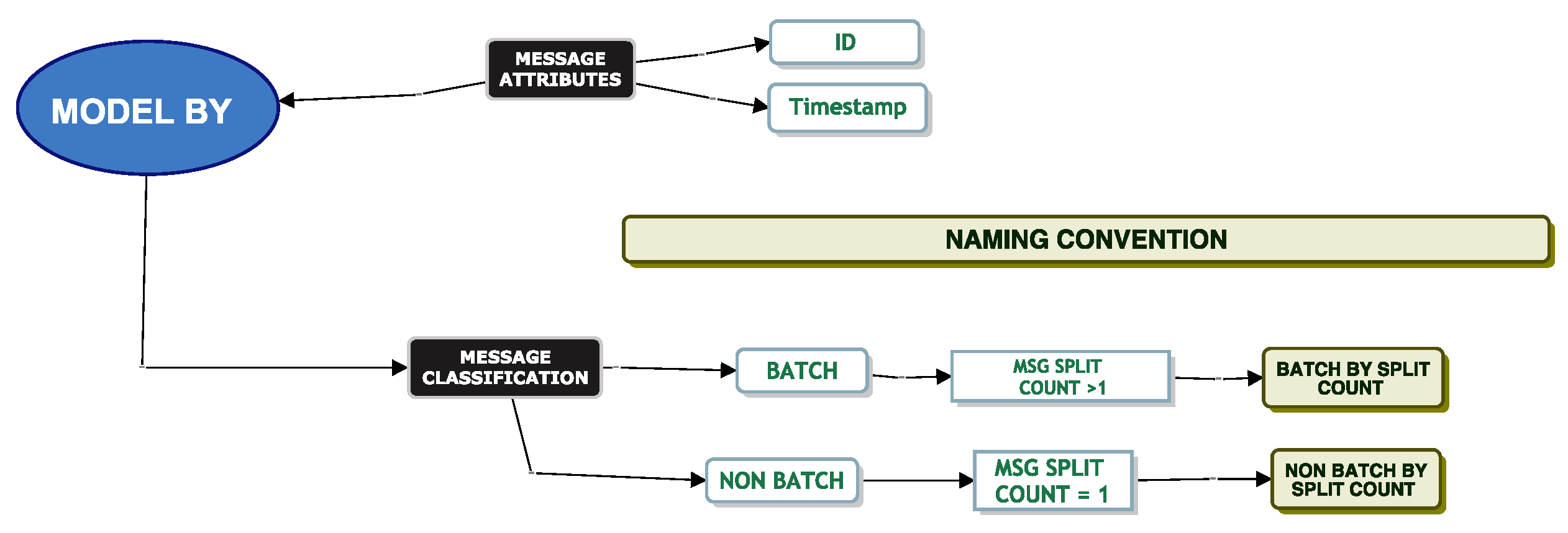 Futureinternet 14 00149 g021