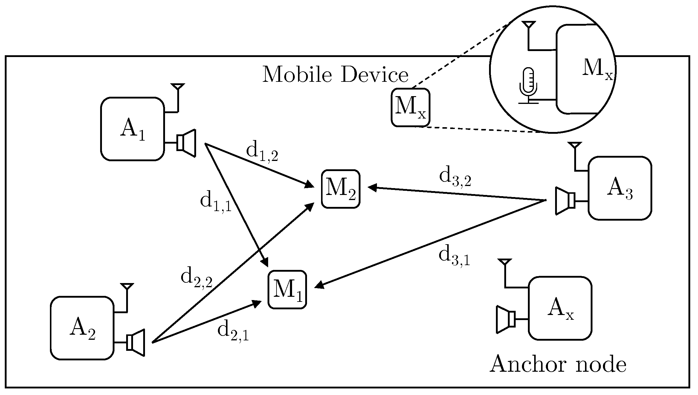 Futureinternet 14 00156 g002