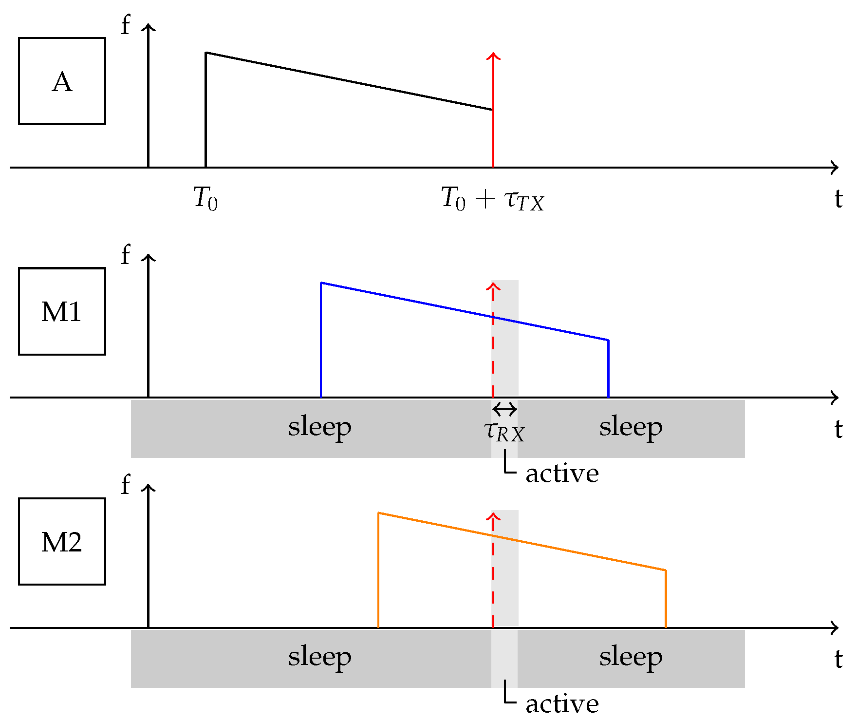 Futureinternet 14 00156 g004