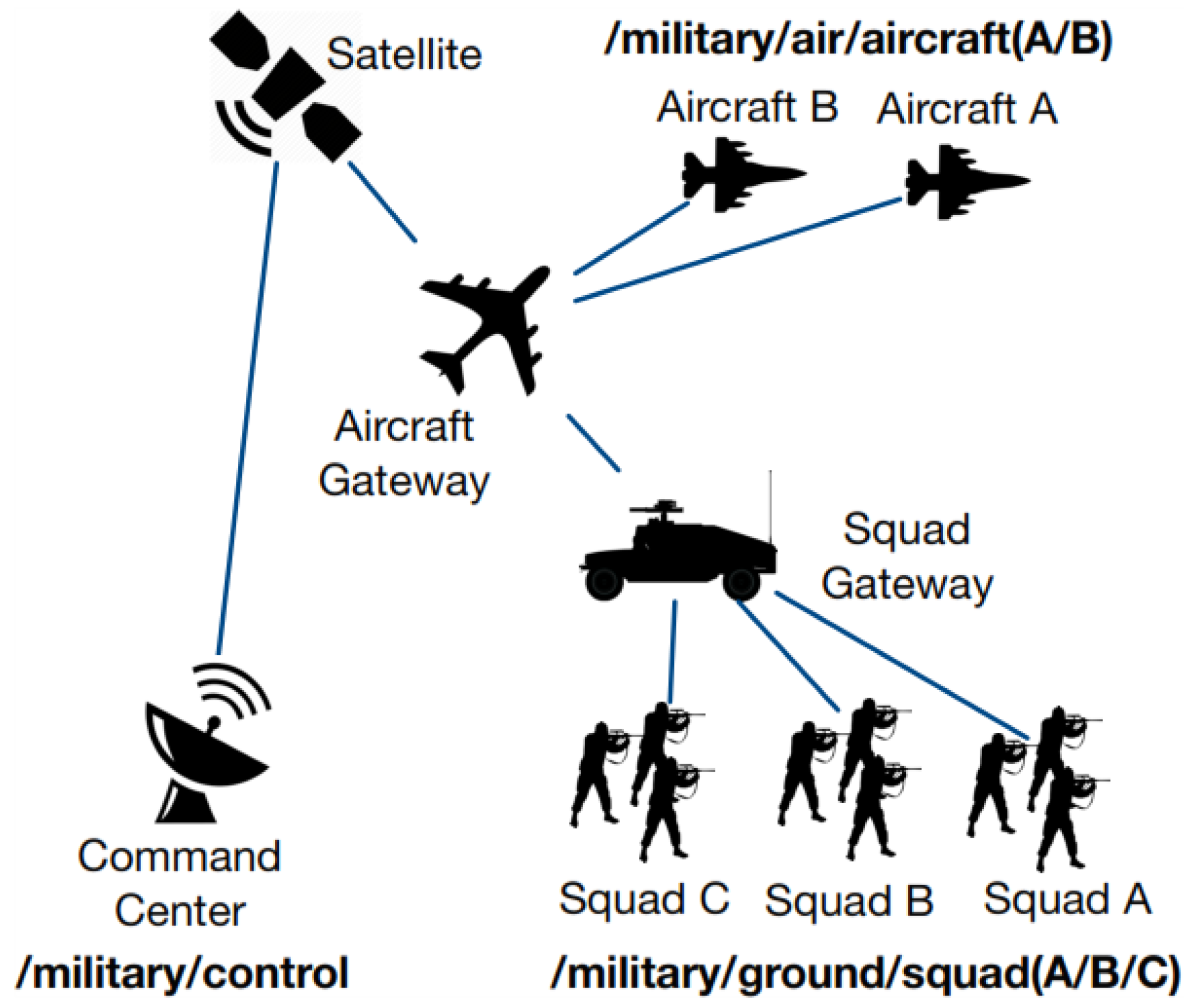 Futureinternet 14 00157 g001