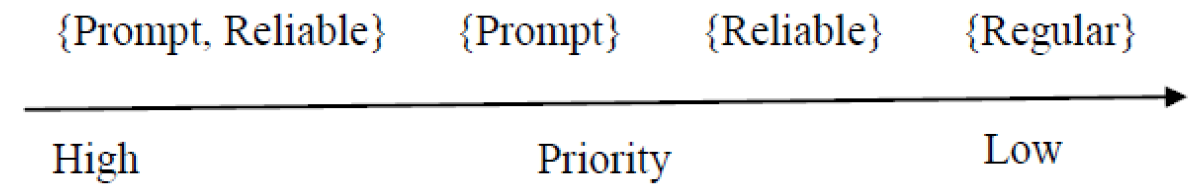 Futureinternet 14 00157 g002