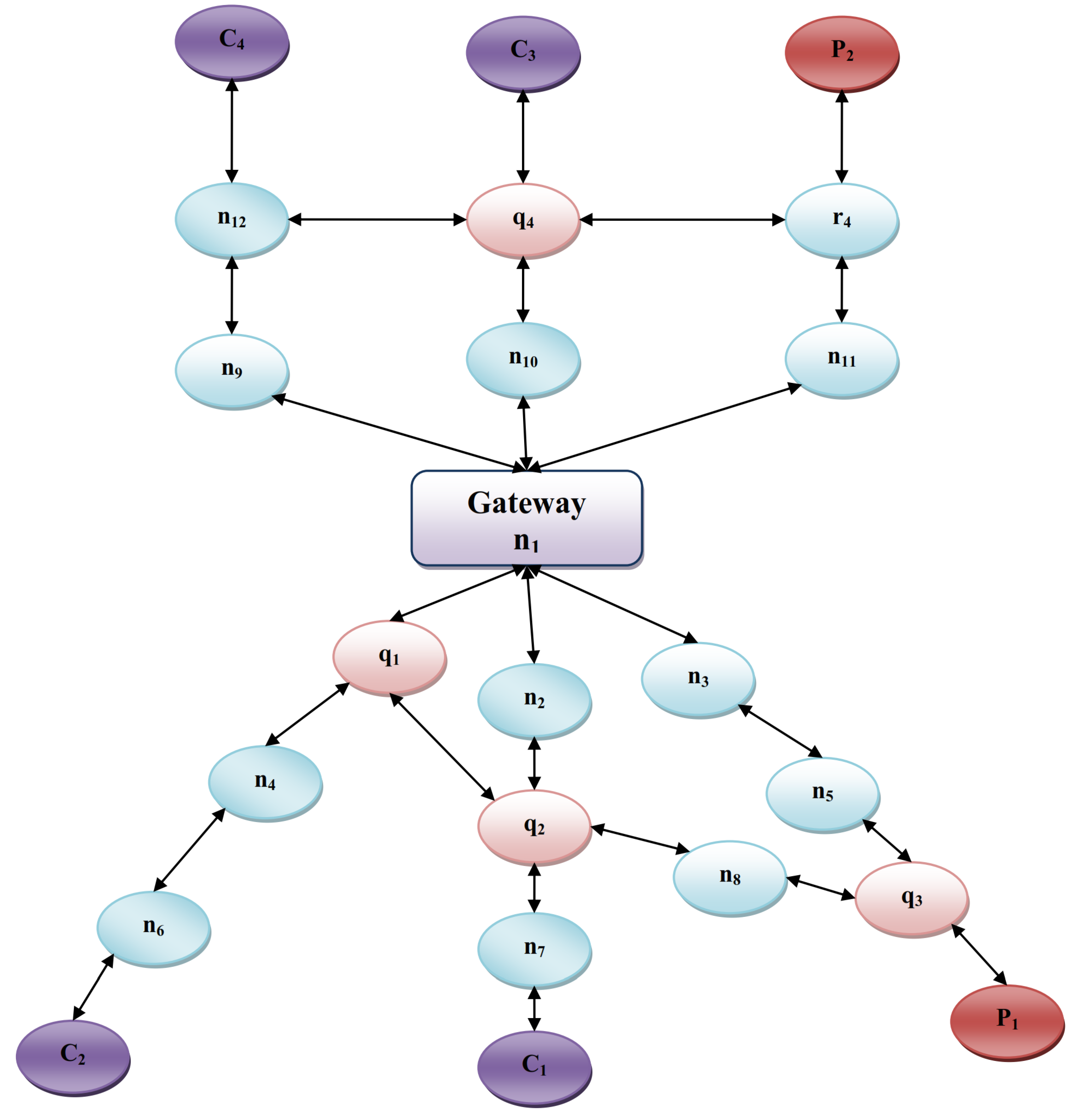 Futureinternet 14 00157 g003