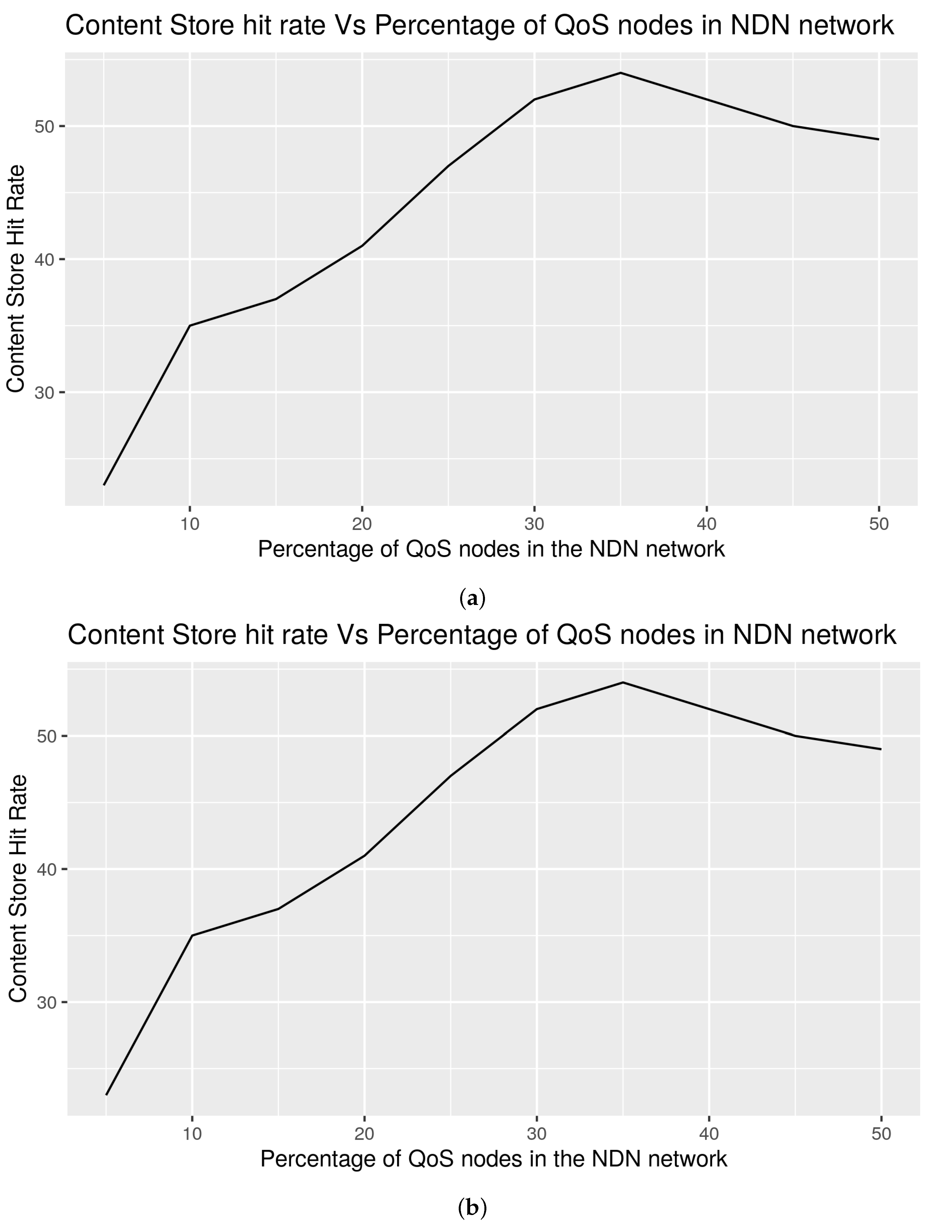 Futureinternet 14 00157 g004
