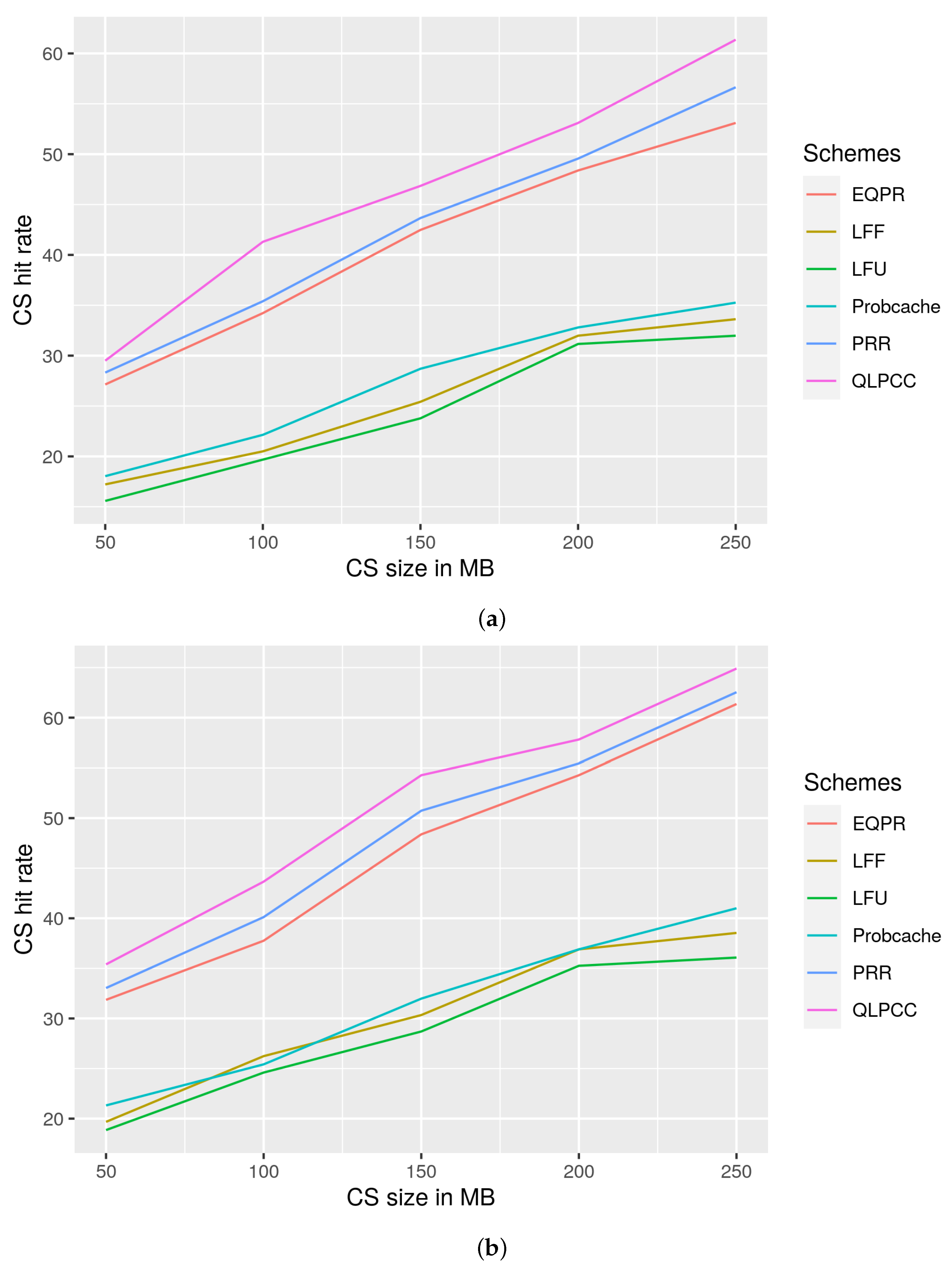Futureinternet 14 00157 g005
