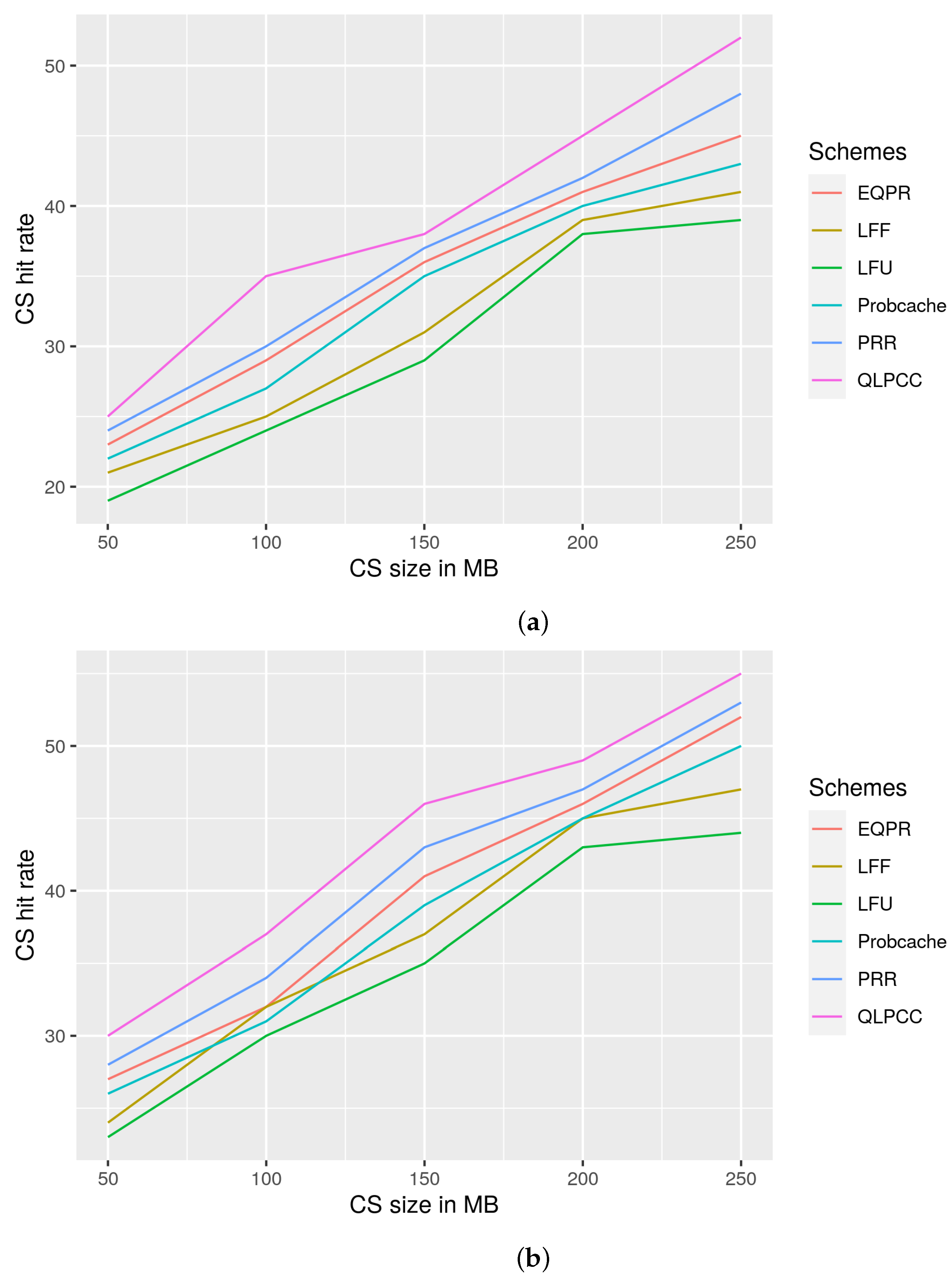 Futureinternet 14 00157 g006
