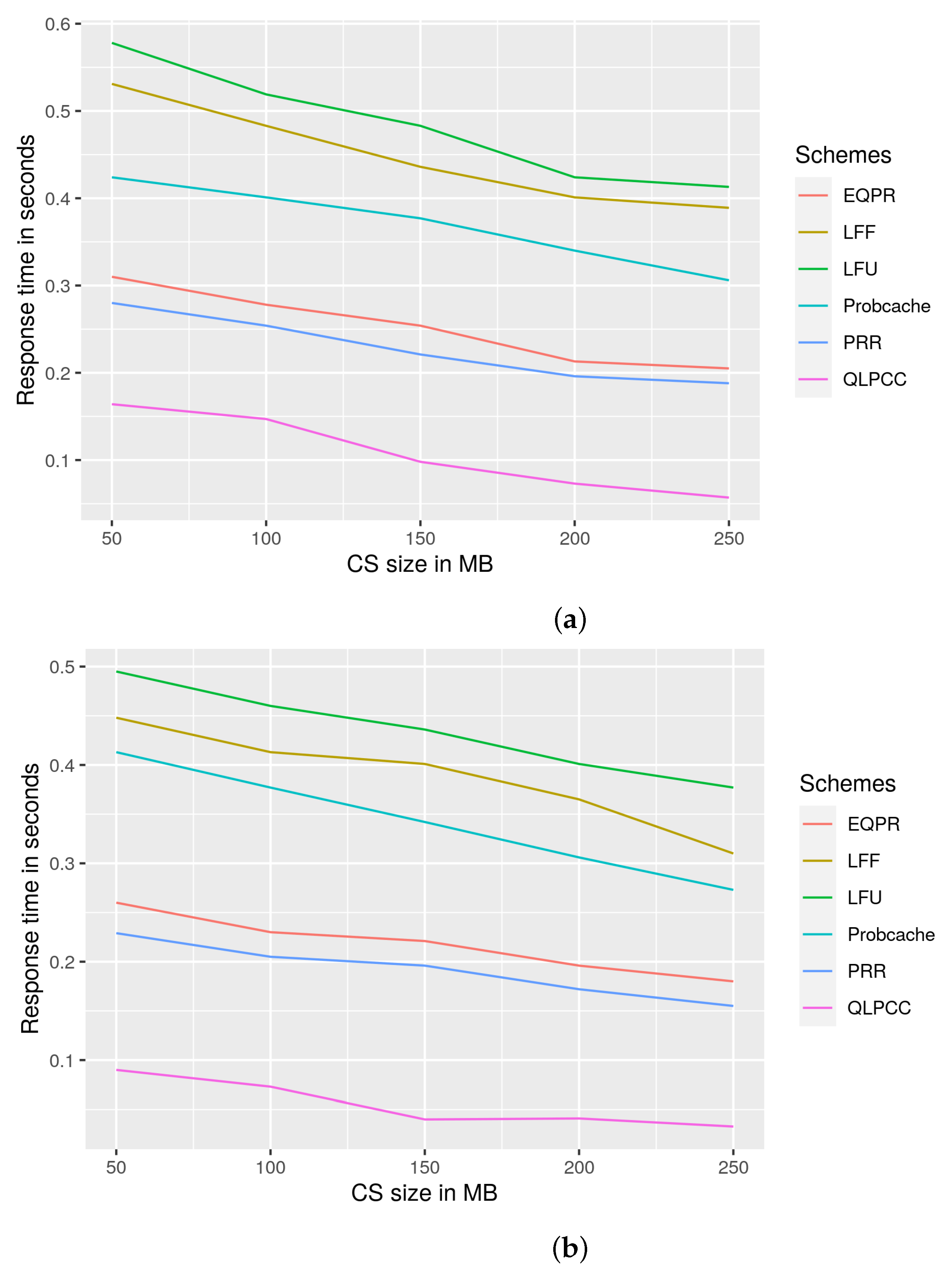 Futureinternet 14 00157 g007