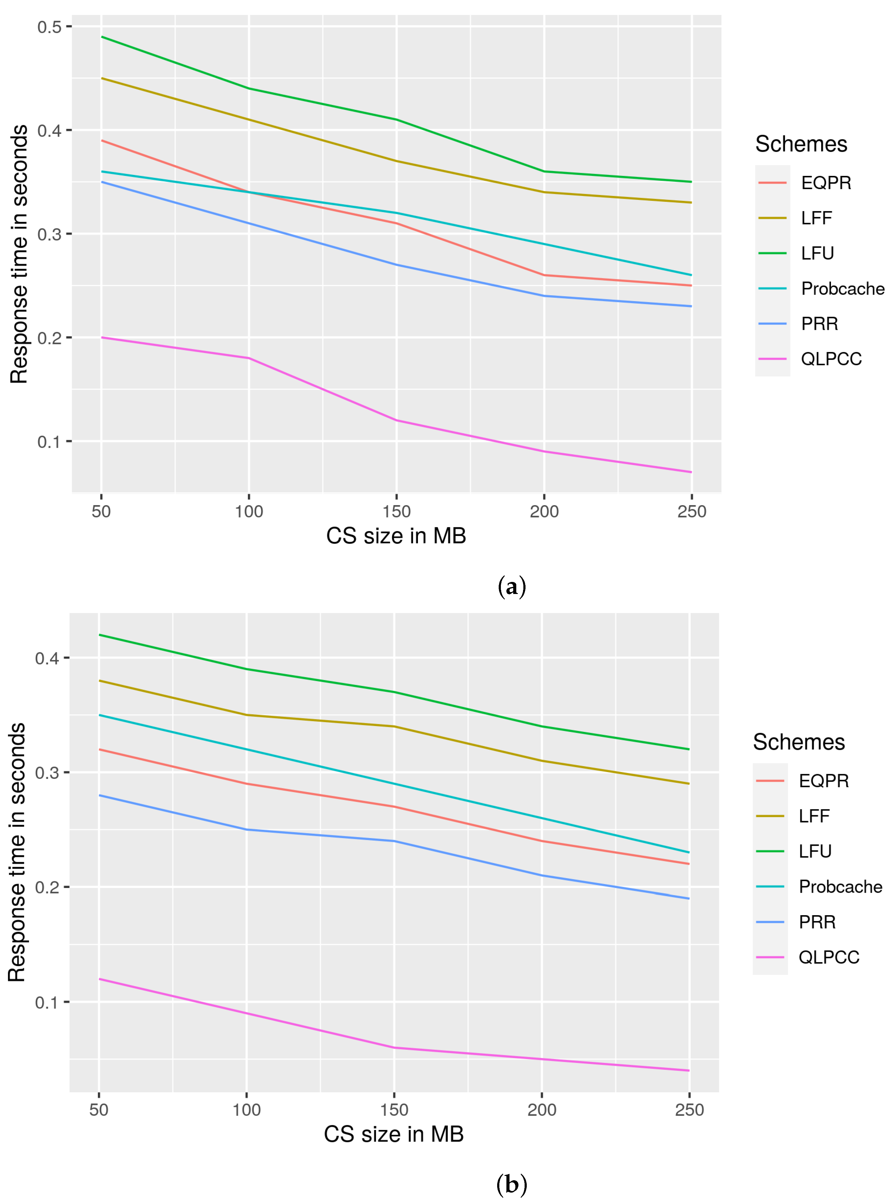 Futureinternet 14 00157 g008