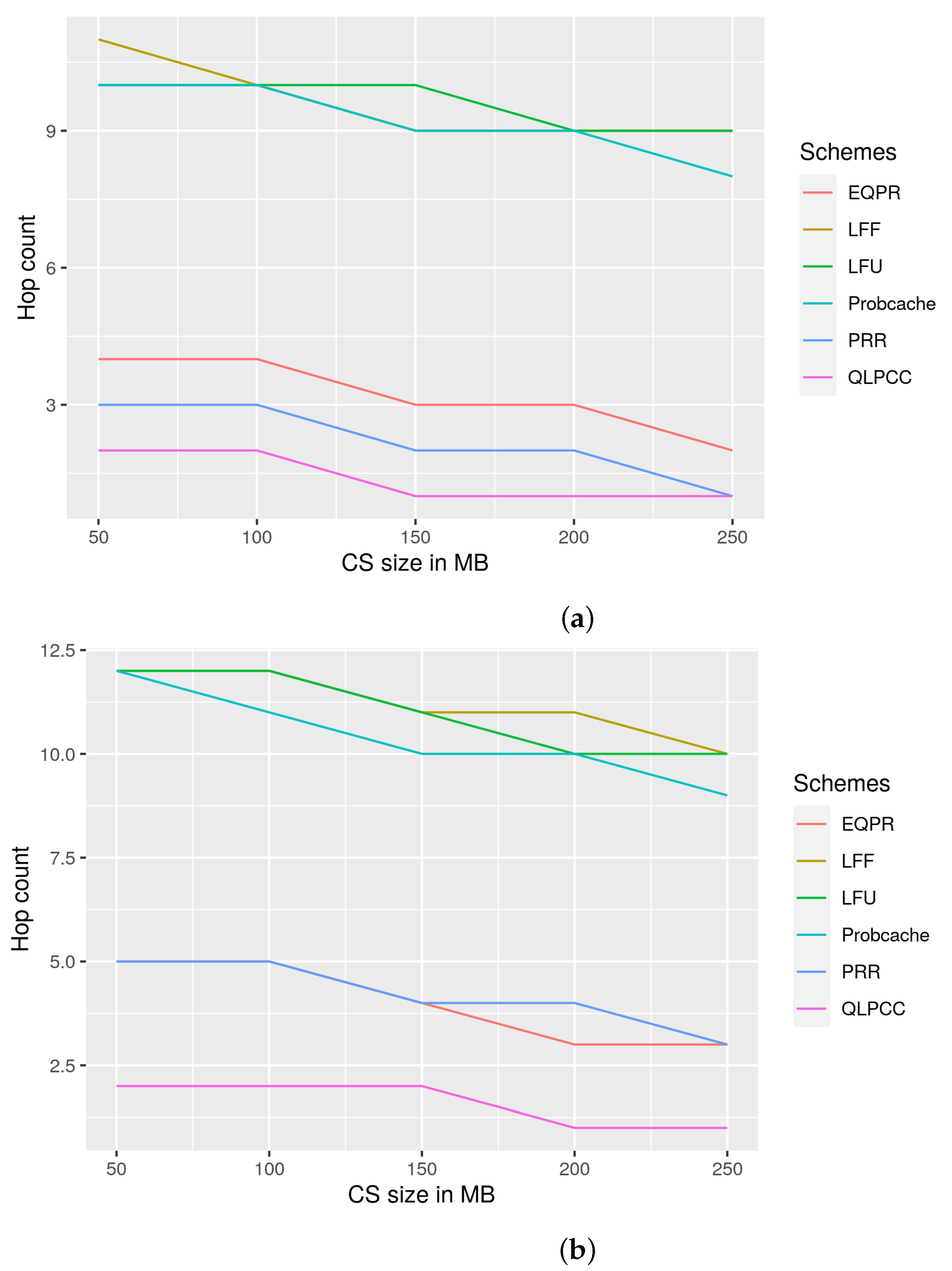 Futureinternet 14 00157 g009