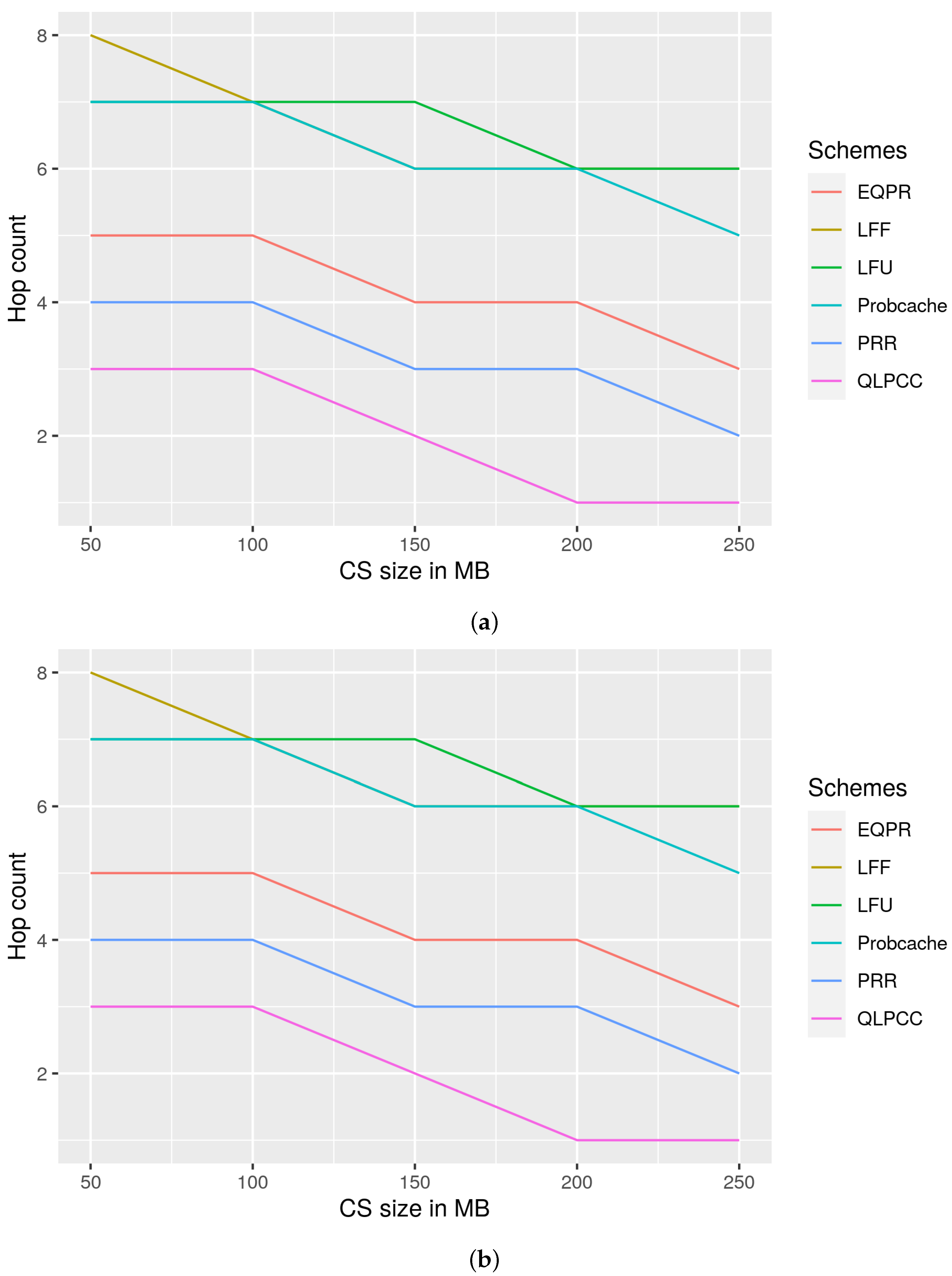 Futureinternet 14 00157 g010