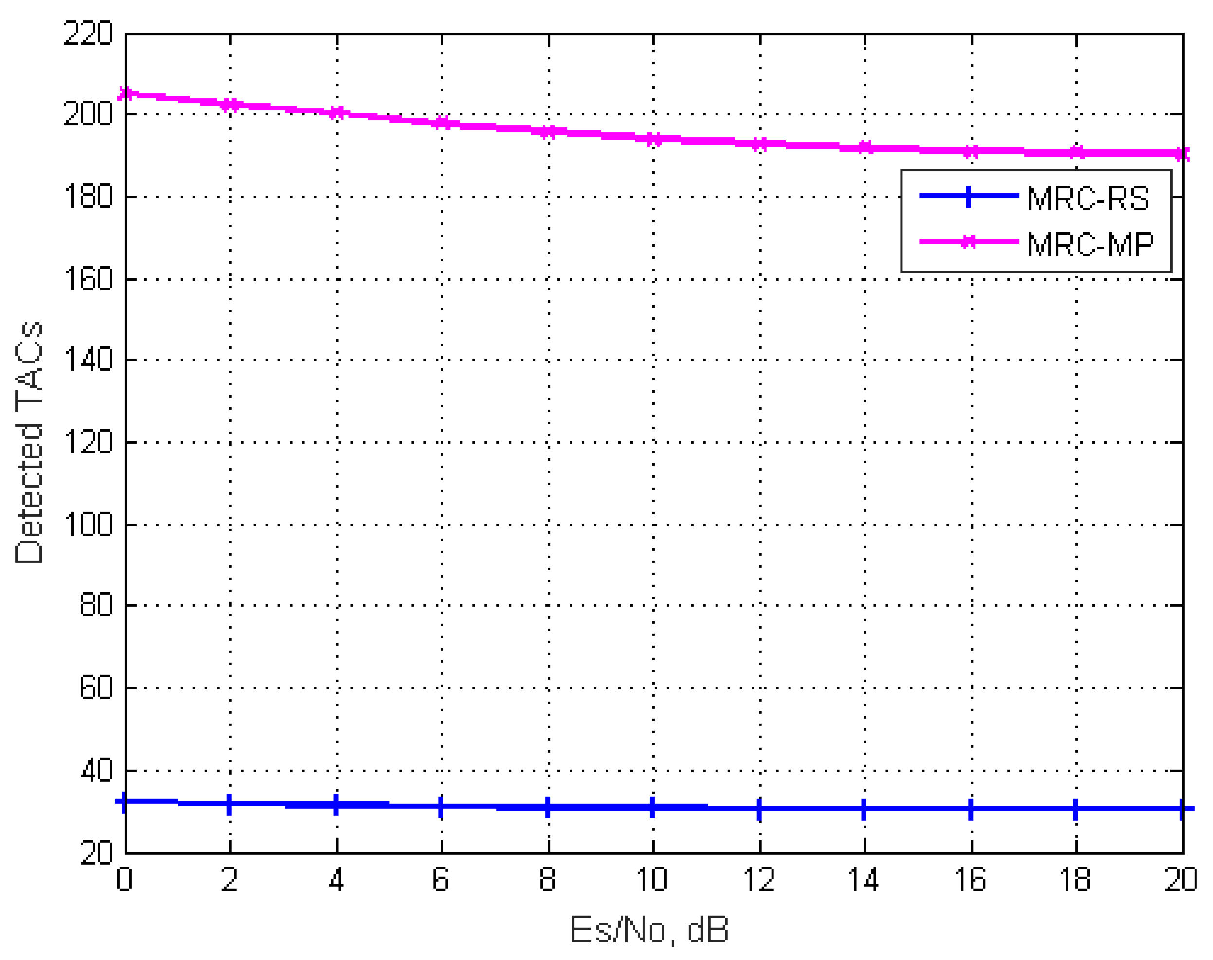 Futureinternet 14 00159 g004