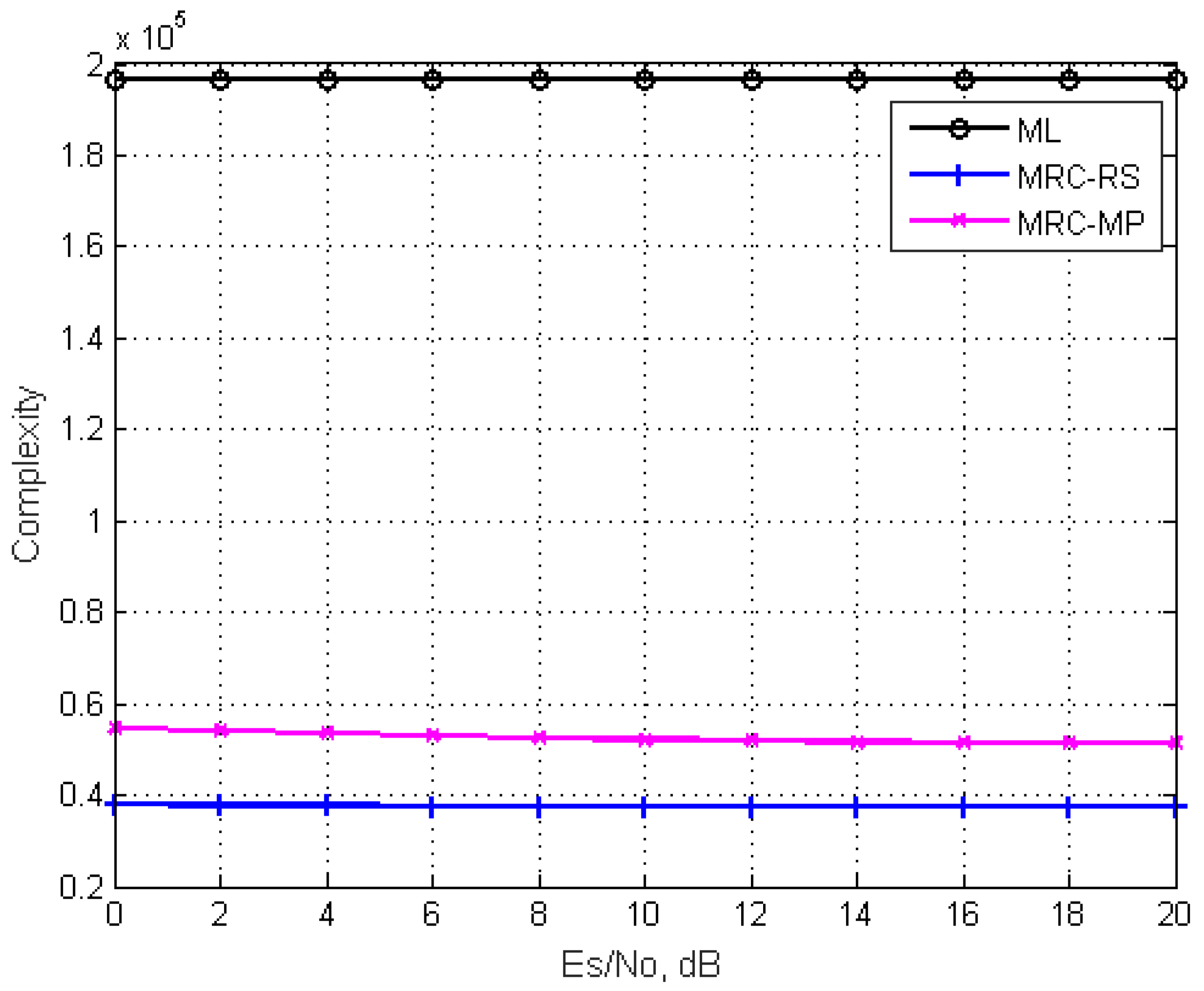 Futureinternet 14 00159 g006