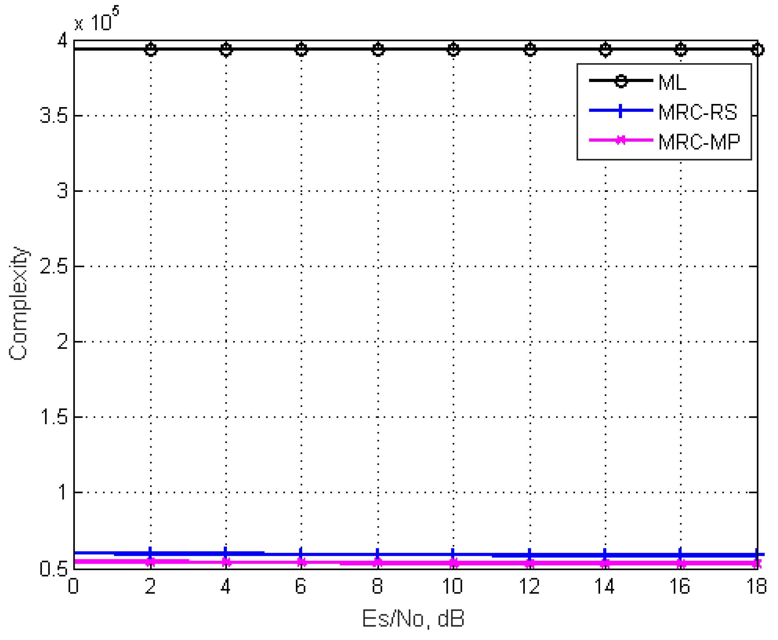 Futureinternet 14 00159 g007