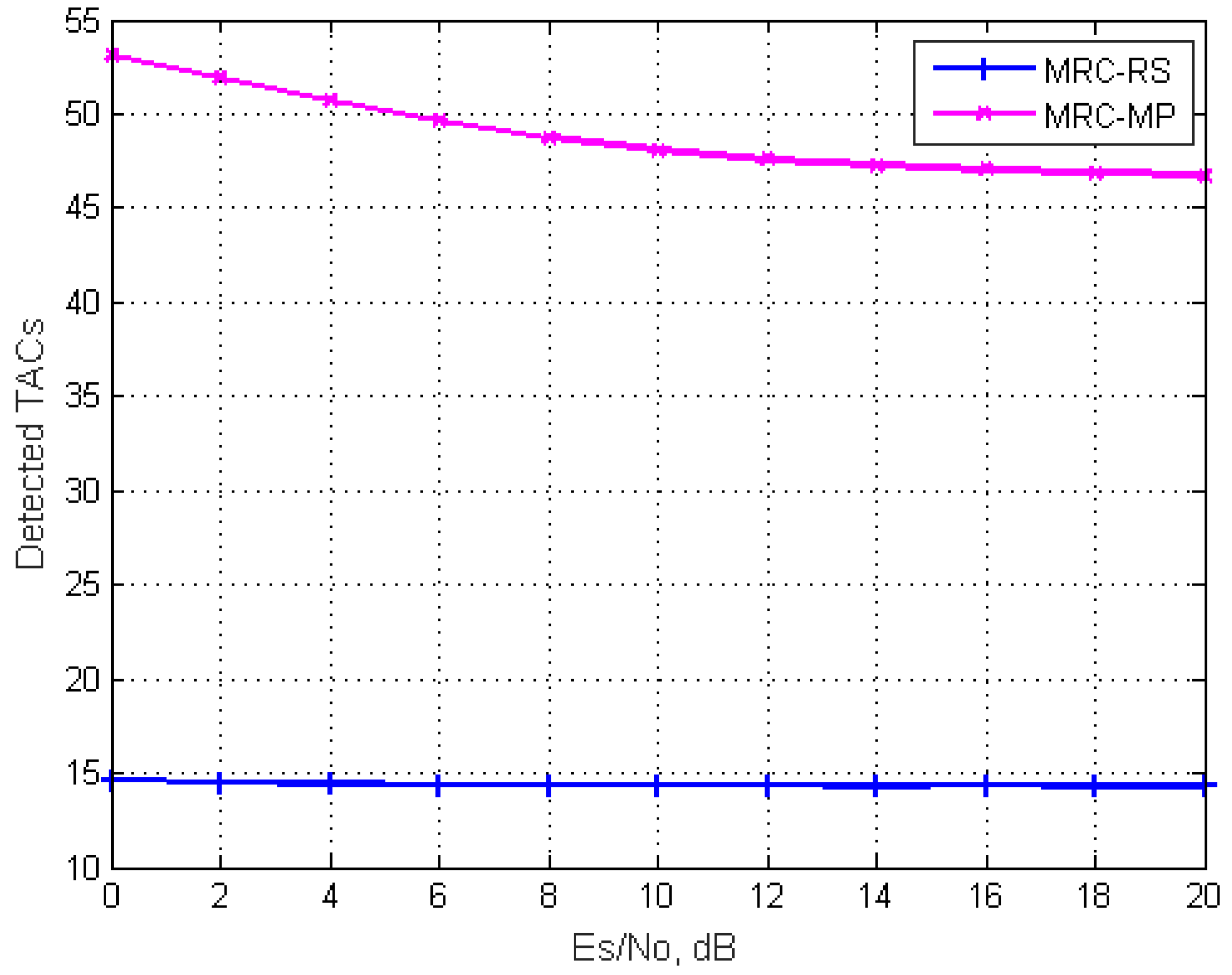 Futureinternet 14 00159 g009