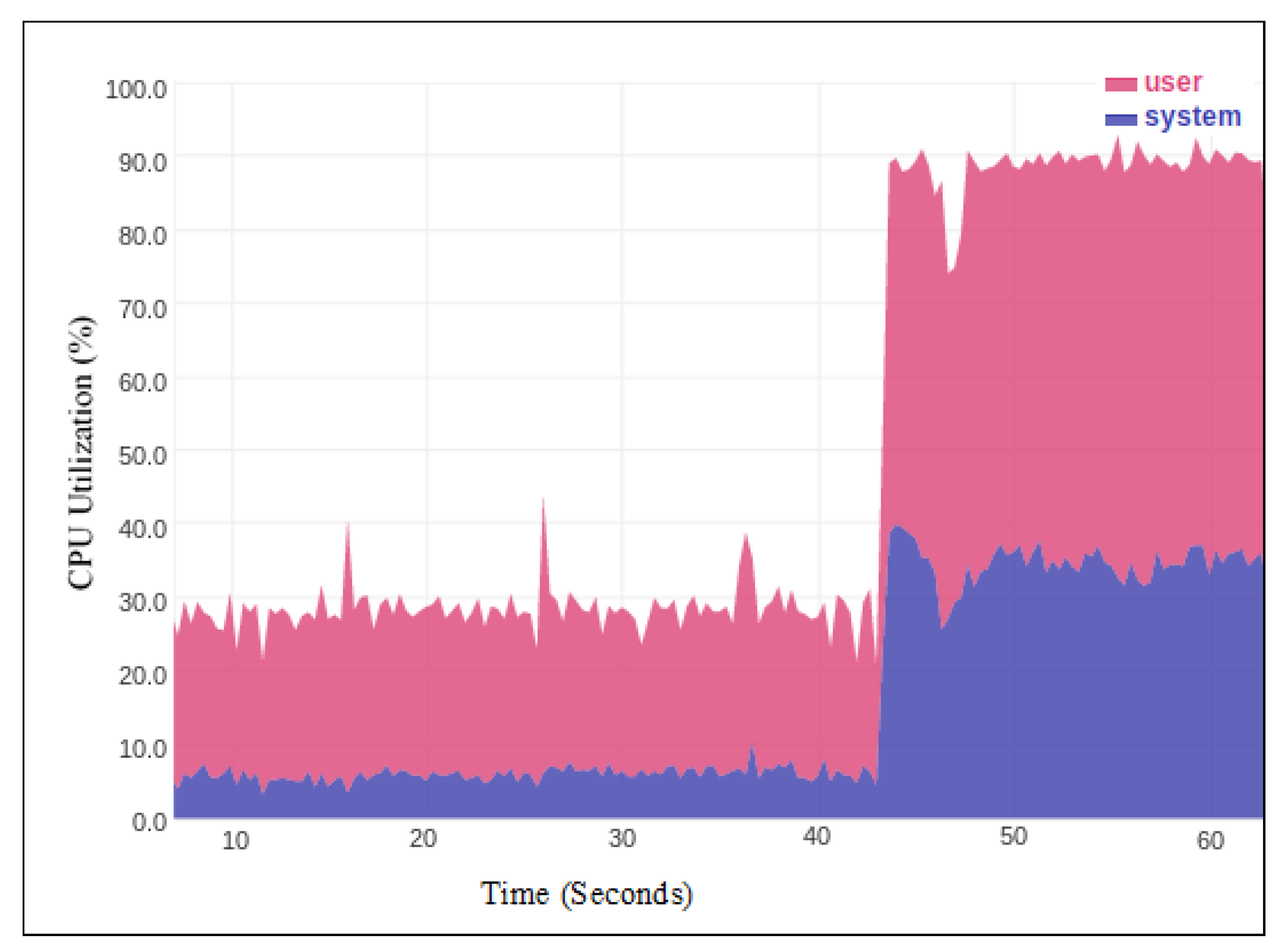 Futureinternet 14 00164 g001